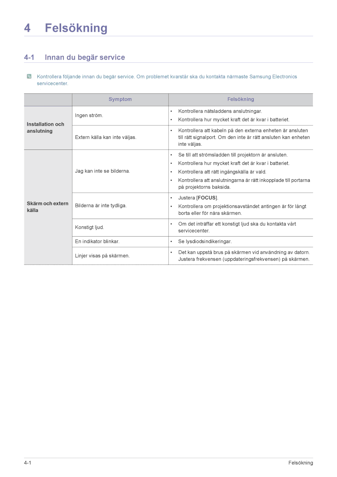 Samsung SP0351VBX/EN manual Felsökning, Innan du begär service 