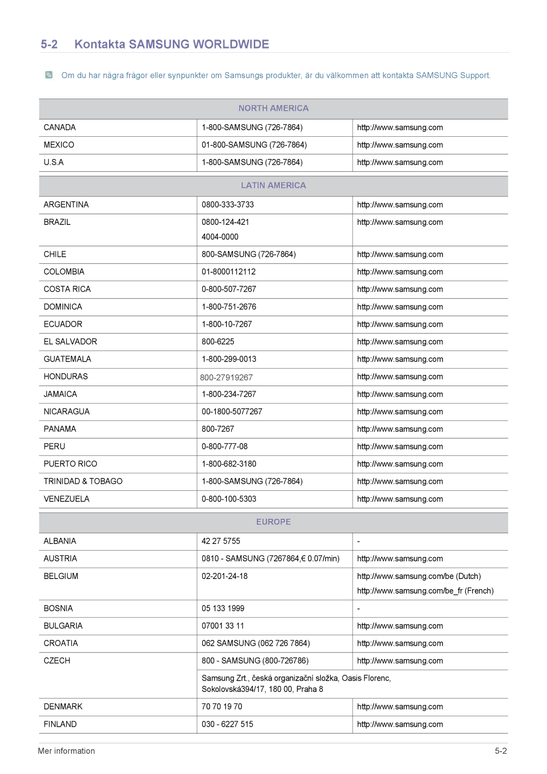 Samsung SP0351VBX/EN manual Kontakta Samsung Worldwide, North America, Latin America, Europe 