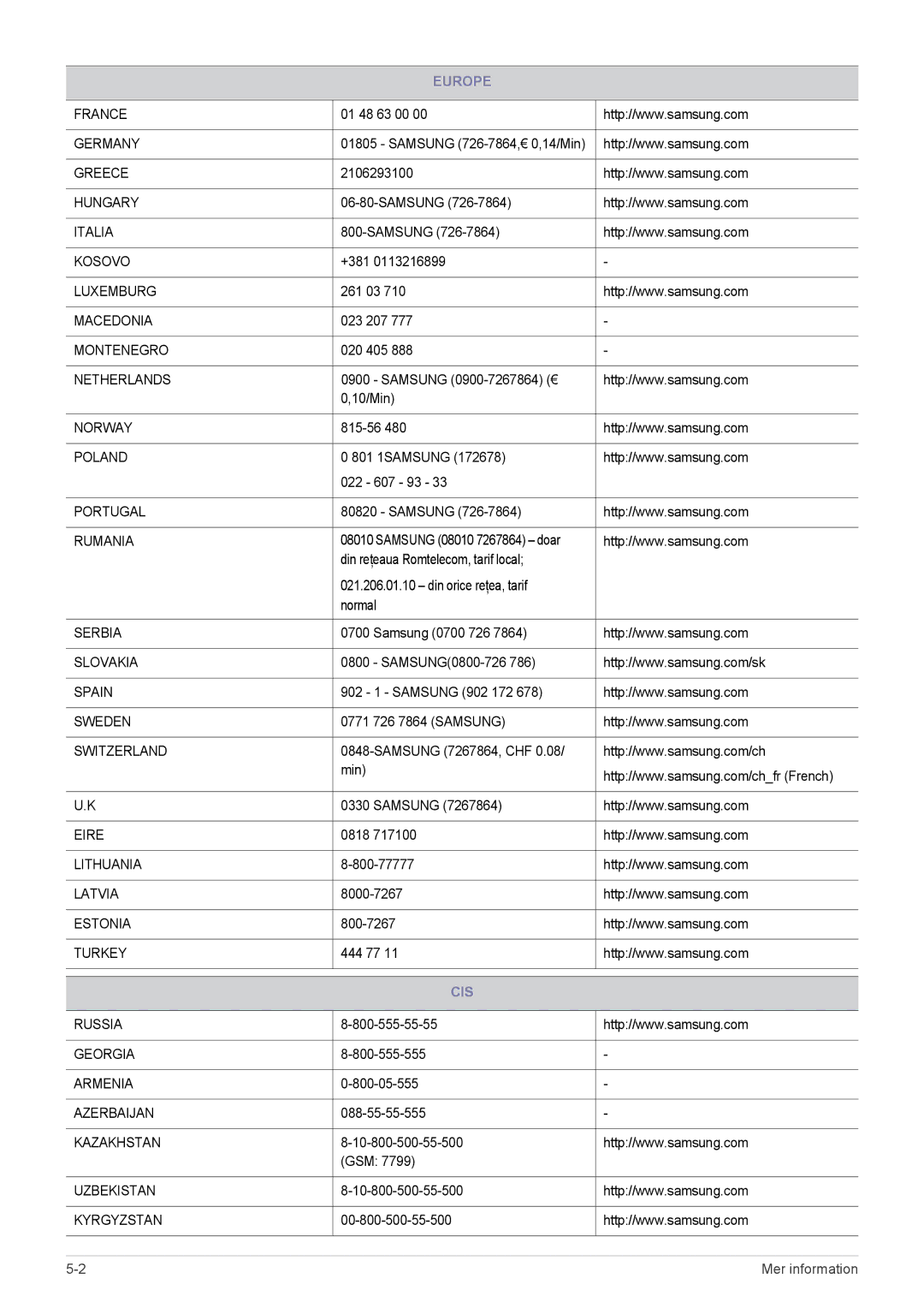 Samsung SP0351VBX/EN manual Cis 