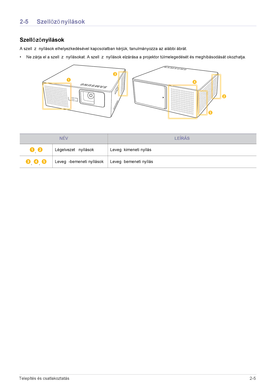 Samsung SP0351VBX/EN manual Szellőzőnyílások, NÉV Leírás 