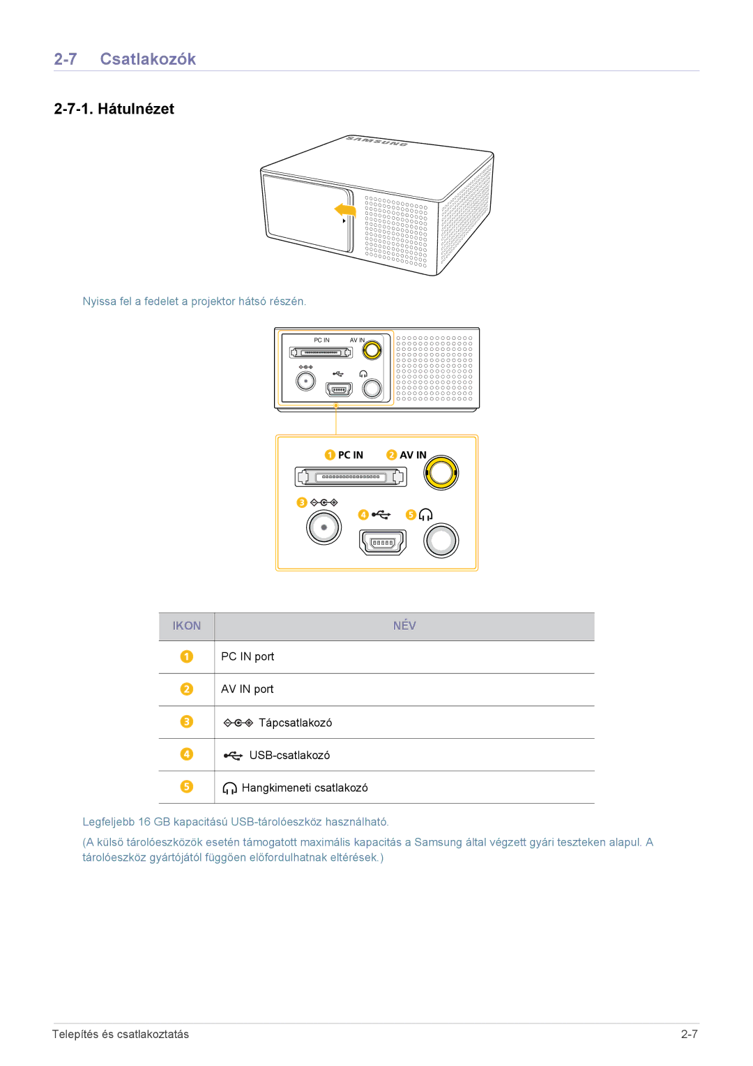 Samsung SP0351VBX/EN manual Csatlakozók, 1. Hátulnézet, Ikon NÉV 