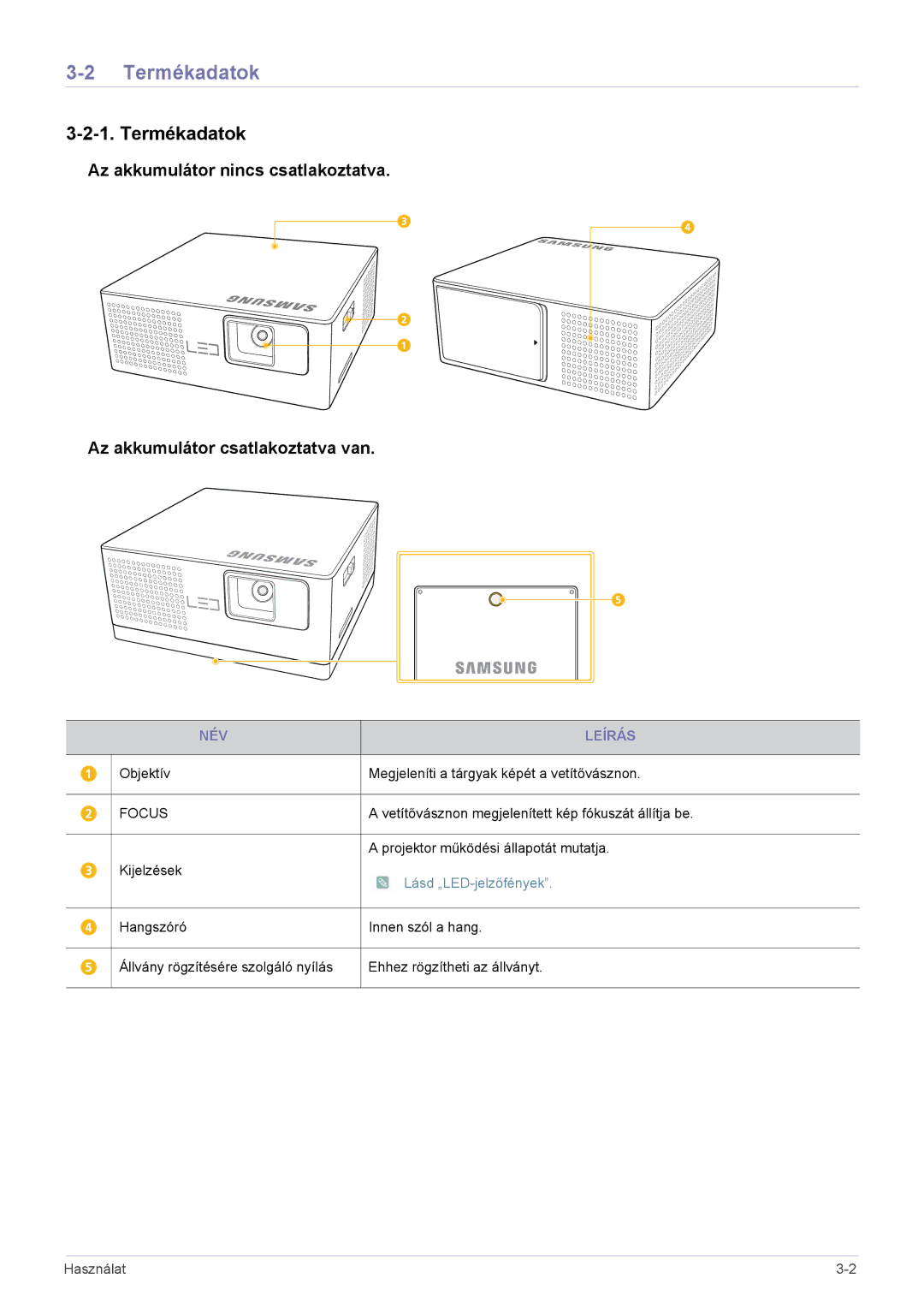 Samsung SP0351VBX/EN manual Termékadatok 