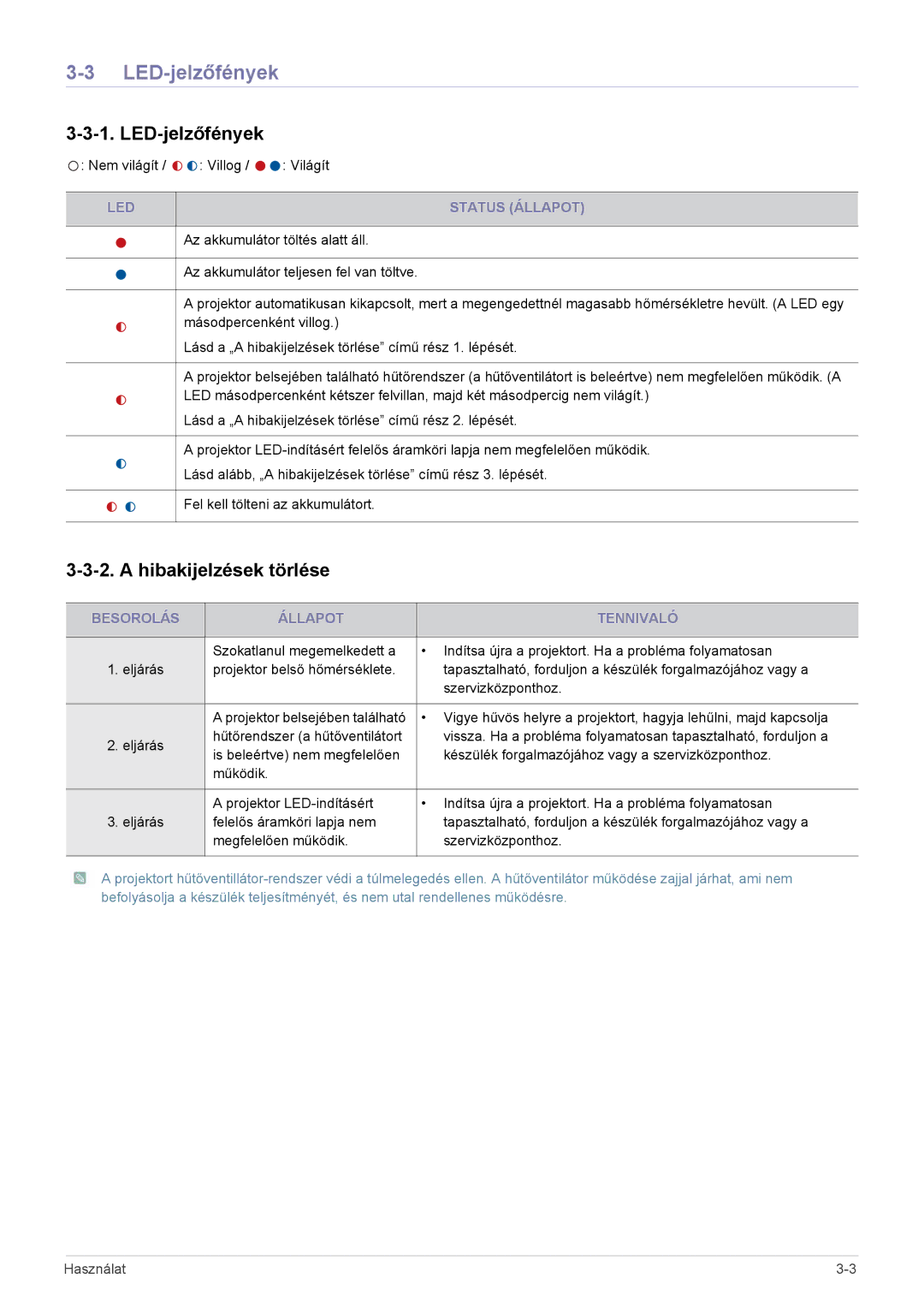 Samsung SP0351VBX/EN manual LED-jelzőfények, Hibakijelzések törlése, LED Status Állapot, Besorolás Állapot Tennivaló 