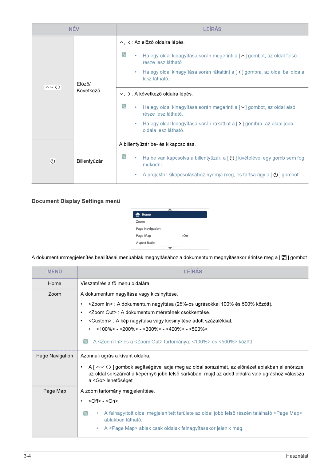 Samsung SP0351VBX/EN manual Document Display Settings menü, Zoom In és a Zoom Out tartománya 100% és 500% között 