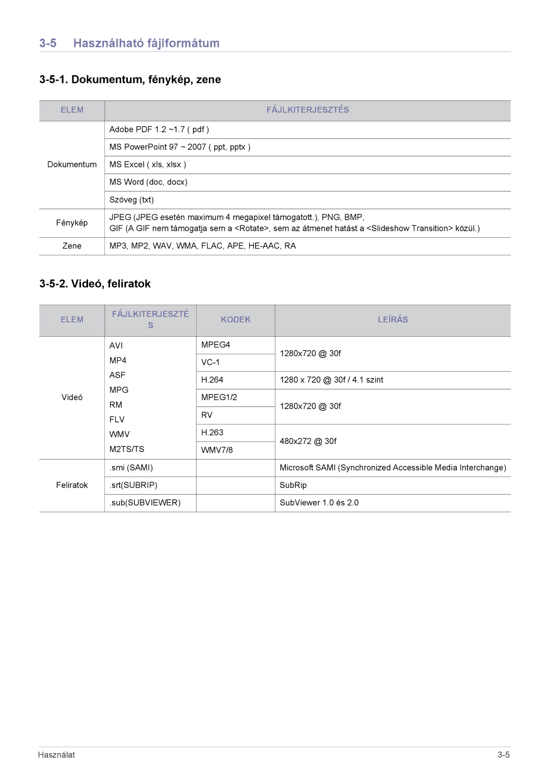 Samsung SP0351VBX/EN manual Használható fájlformátum, Dokumentum, fénykép, zene, Videó, feliratok, Elem Fájlkiterjesztés 