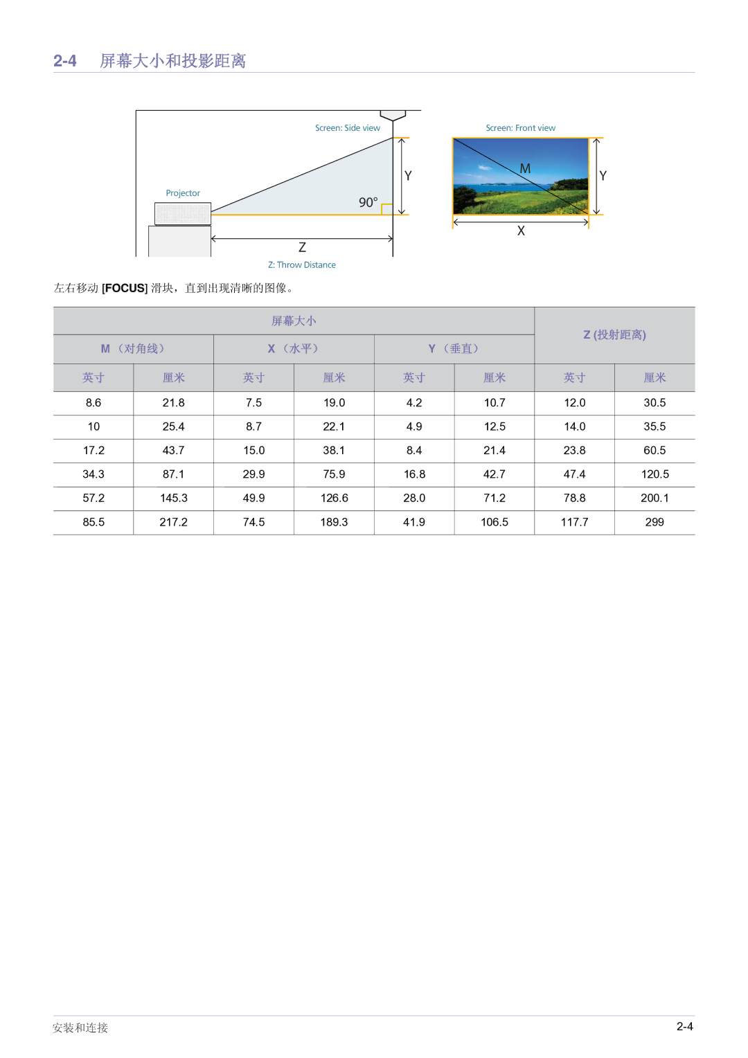 Samsung SP0351VBX/EN manual Screen Side view 