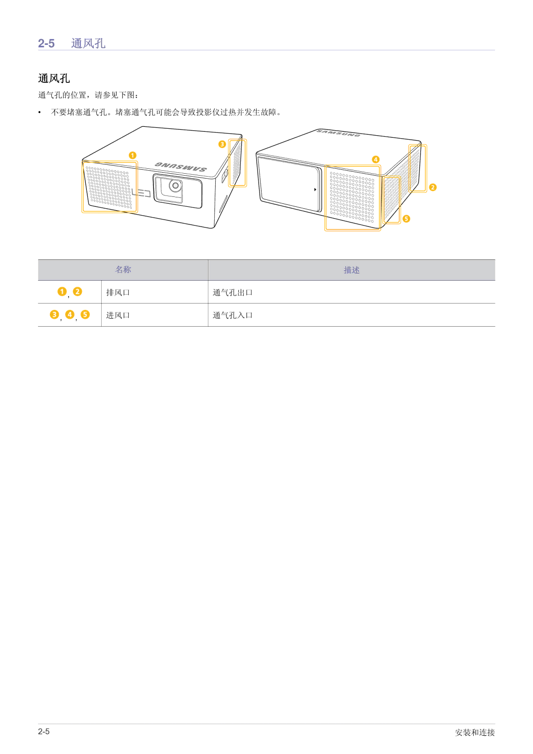 Samsung SP0351VBX/EN manual 