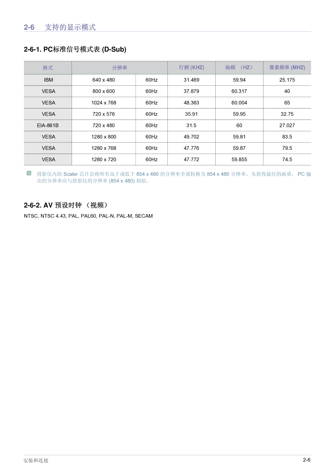 Samsung SP0351VBX/EN manual PC Sub 