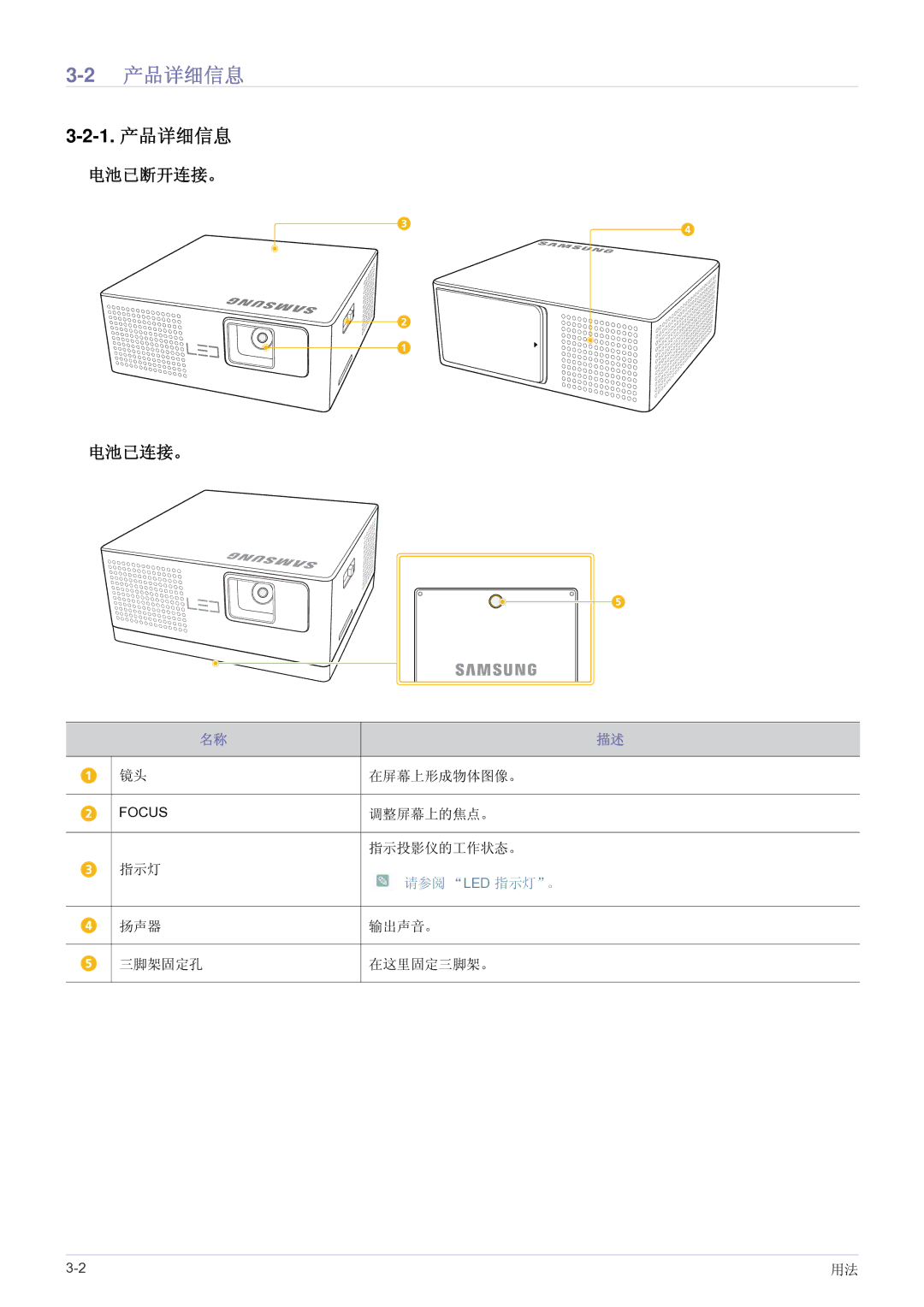 Samsung SP0351VBX/EN manual Led 