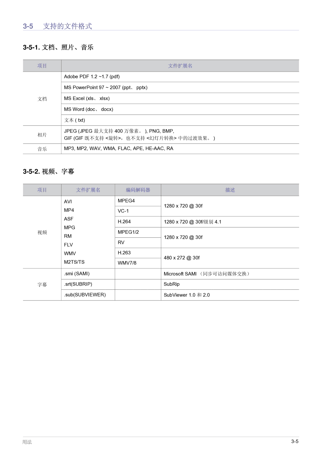 Samsung SP0351VBX/EN manual Jpeg Jpeg 