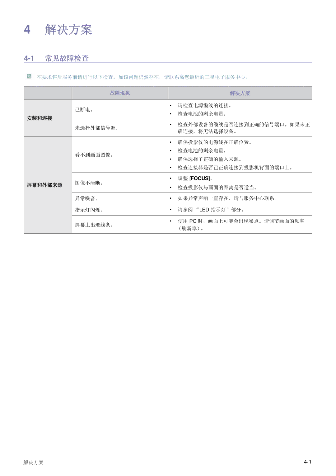 Samsung SP0351VBX/EN manual Focus 