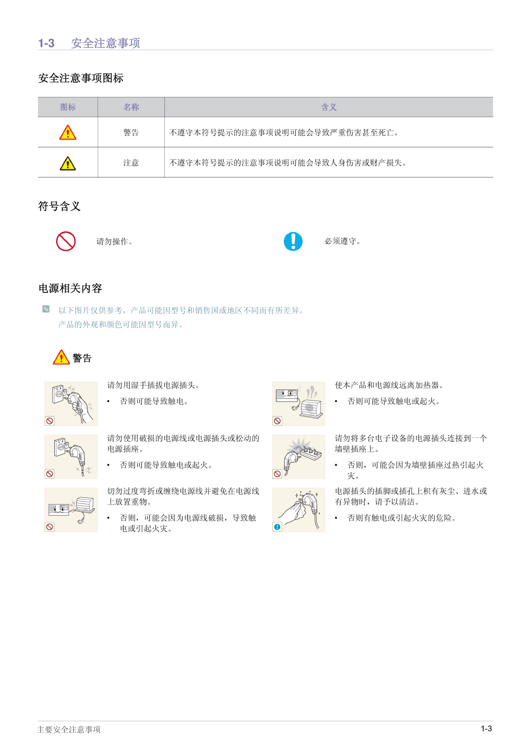 Samsung SP0351VBX/EN manual 