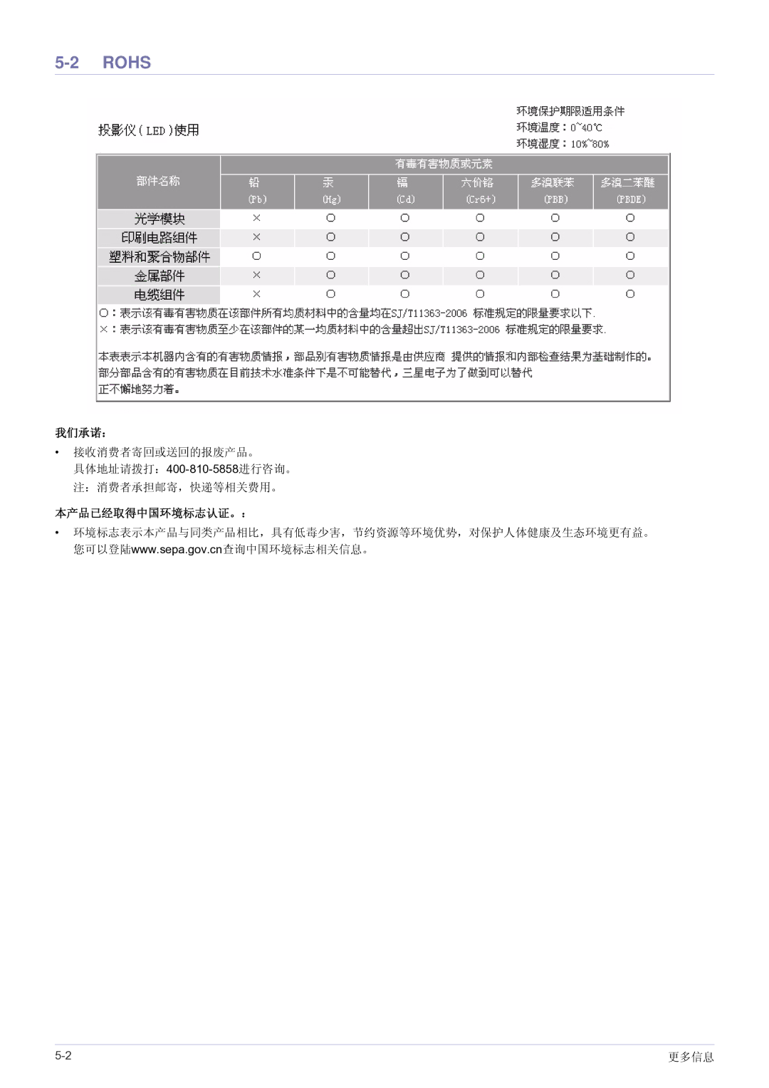 Samsung SP0351VBX/EN manual Rohs 