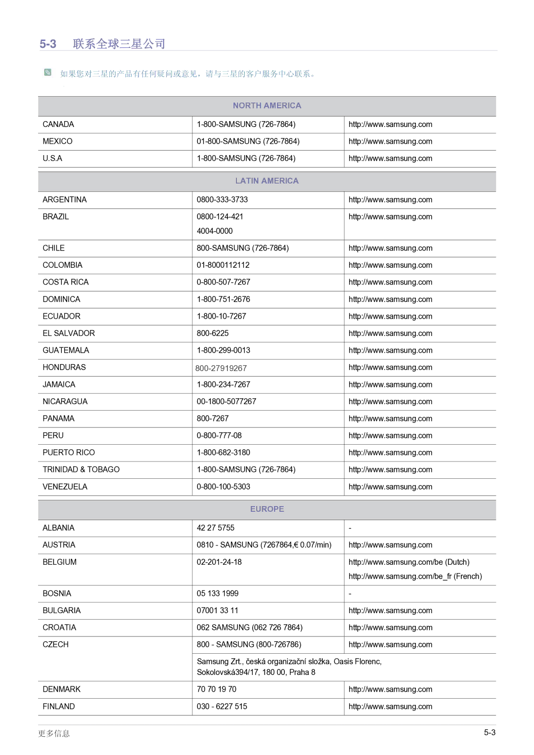 Samsung SP0351VBX/EN manual North America 