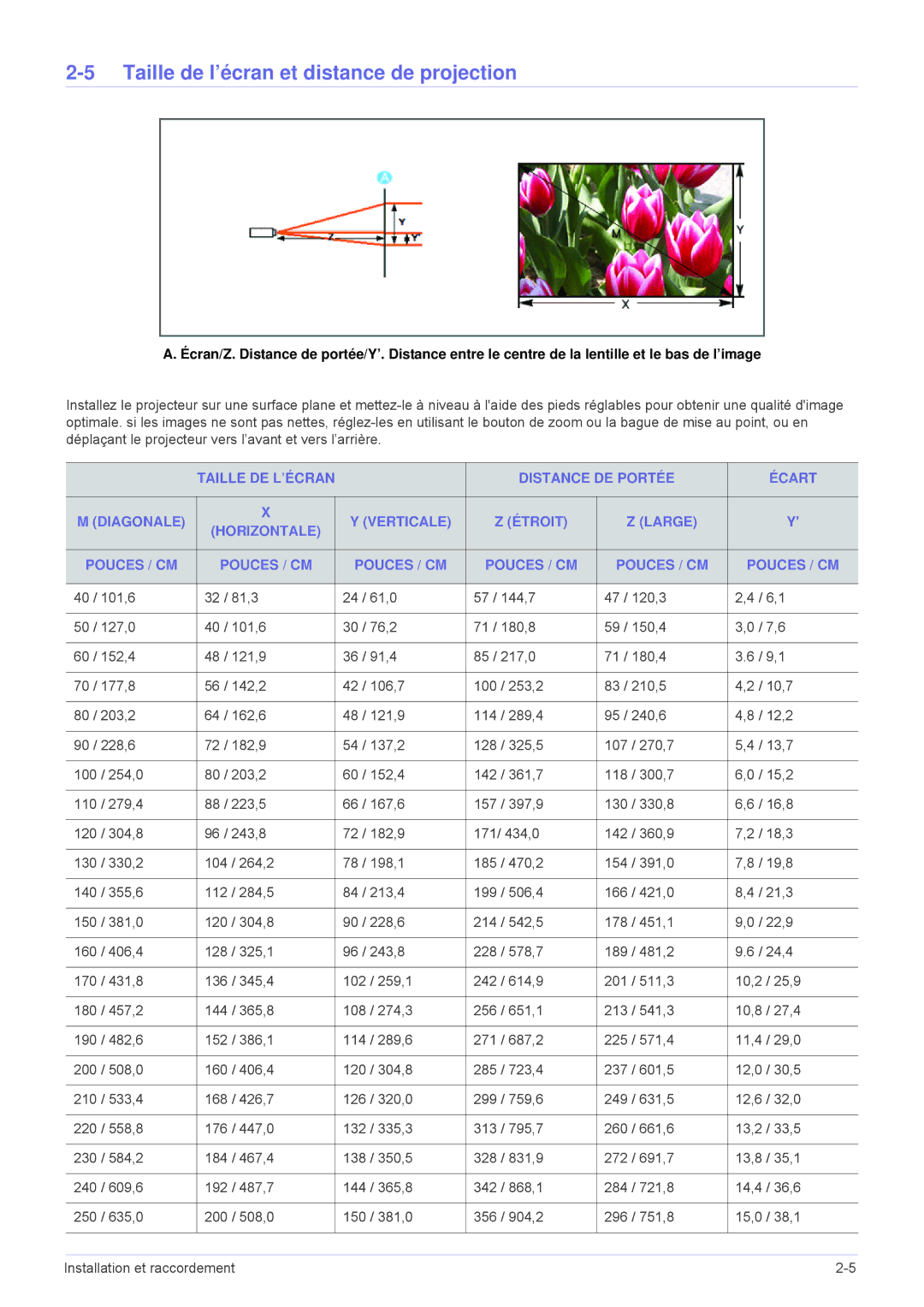 Samsung SP1005XWX/EN, SP1055XWX/EN manual Taille de l’écran et distance de projection 