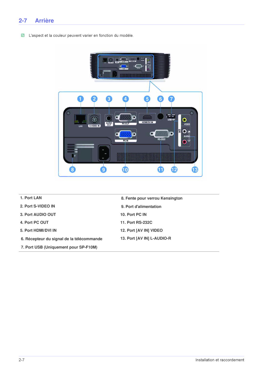 Samsung SP1055XWX/EN, SP1005XWX/EN manual Arrière 