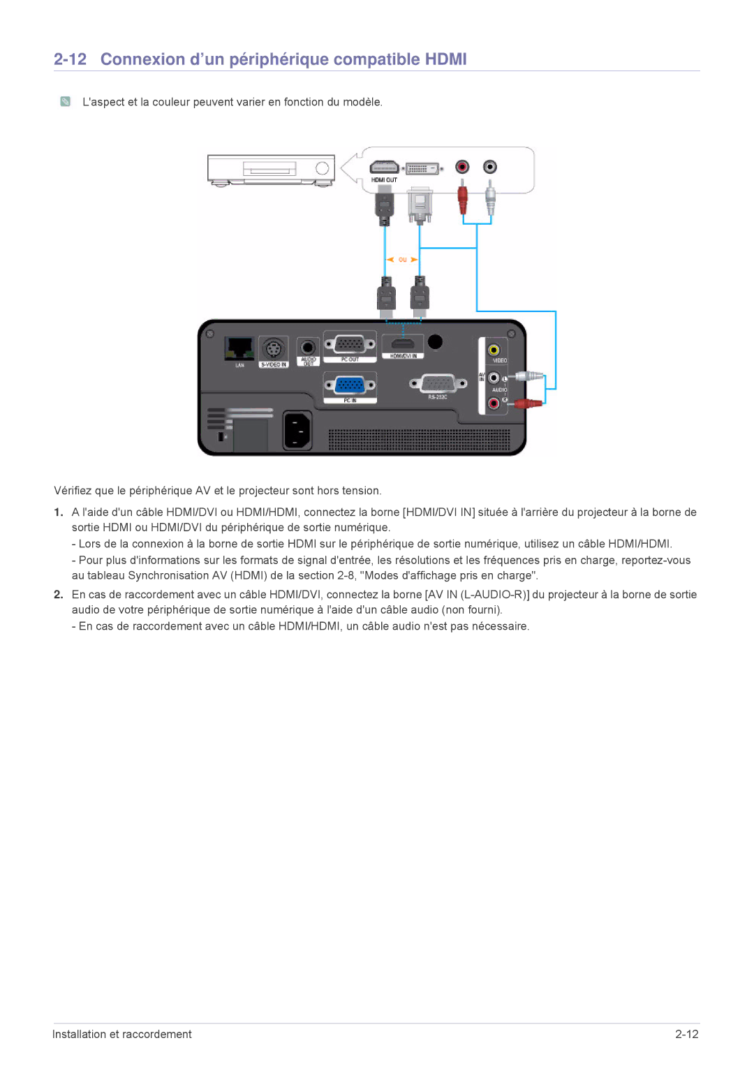 Samsung SP1055XWX/EN, SP1005XWX/EN manual Connexion d’un périphérique compatible Hdmi 