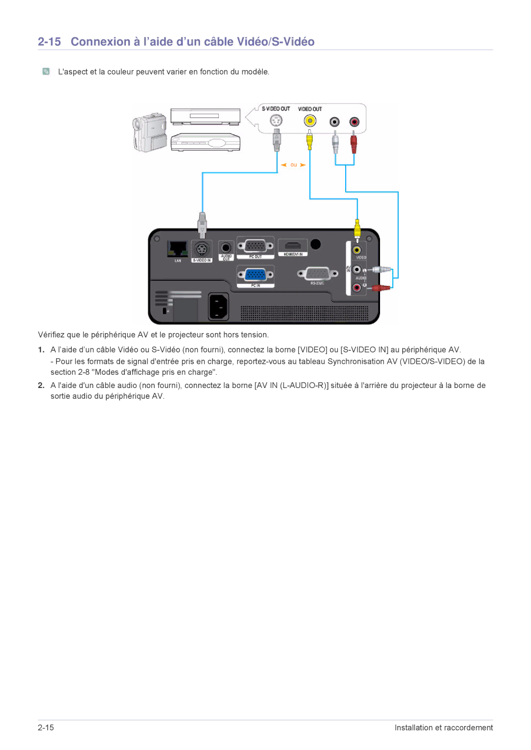 Samsung SP1005XWX/EN, SP1055XWX/EN manual Connexion à l’aide d’un câble Vidéo/S-Vidéo 