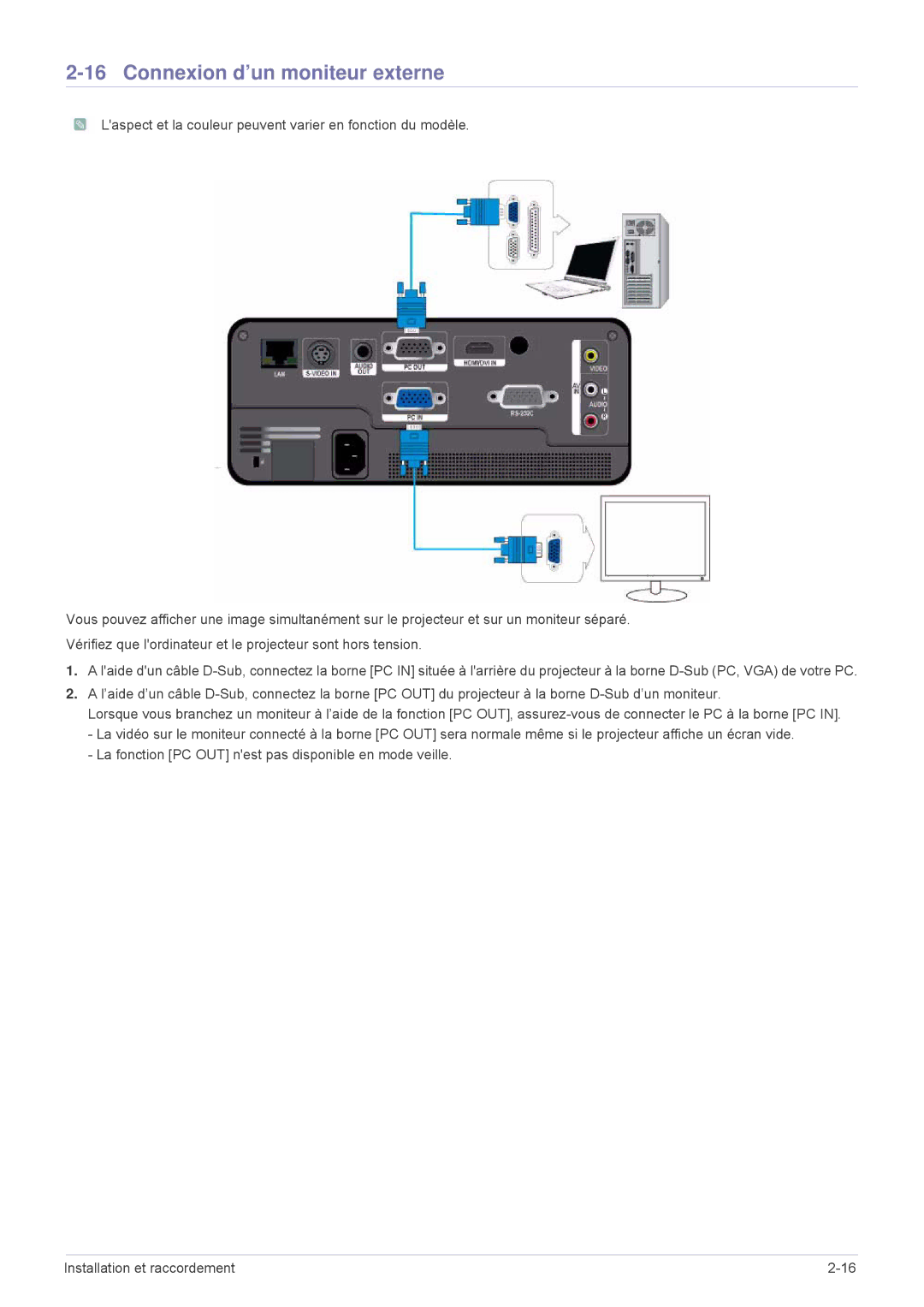 Samsung SP1055XWX/EN, SP1005XWX/EN manual Connexion d’un moniteur externe 