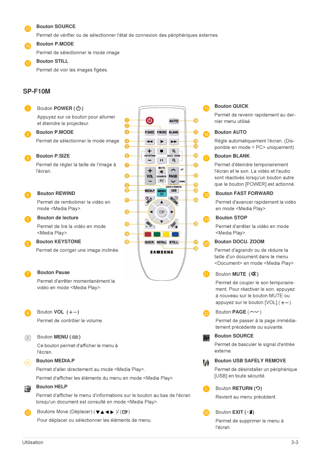 Samsung SP1055XWX/EN manual Bouton P.MODE, Bouton Still, Bouton Rewind, Bouton de lecture, Bouton Keystone, Bouton Pause 