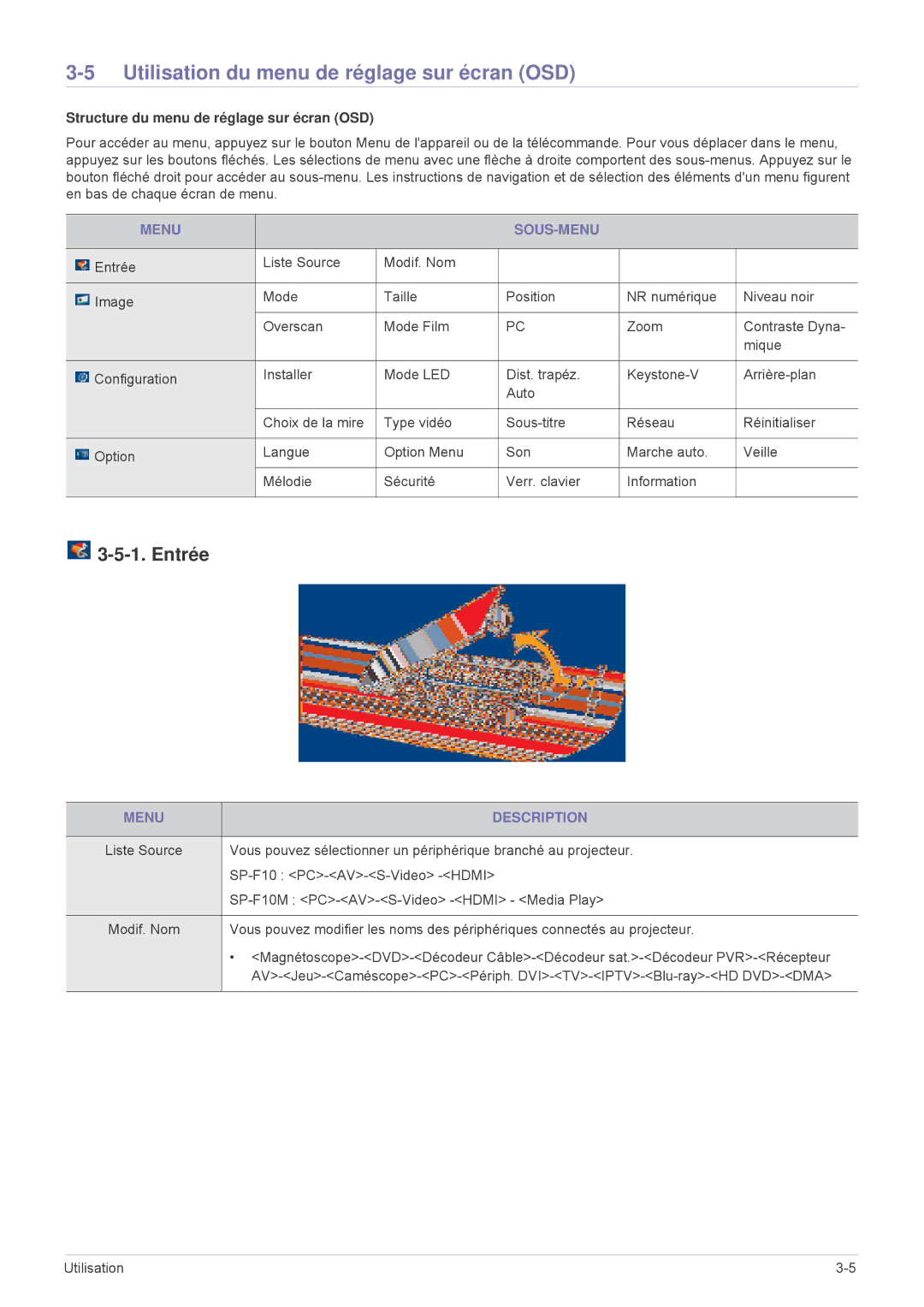 Samsung SP1055XWX/EN Utilisation du menu de réglage sur écran OSD, Entrée, Structure du menu de réglage sur écran OSD 