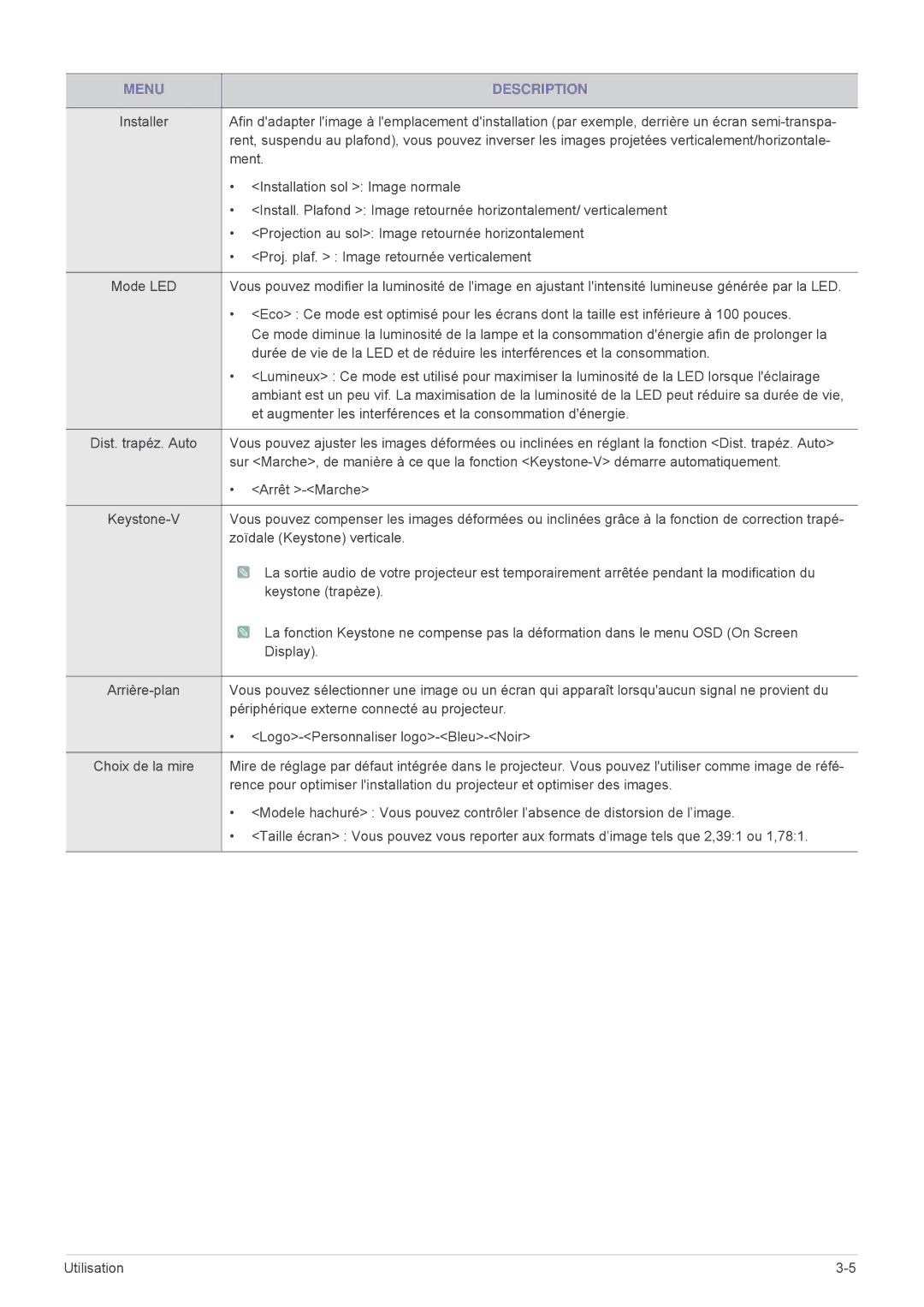 Samsung SP1005XWX/EN, SP1055XWX/EN manual Ment 