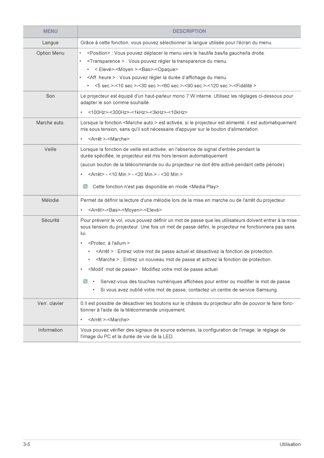 Samsung SP1055XWX/EN, SP1005XWX/EN manual Adapter le son comme souhaité 