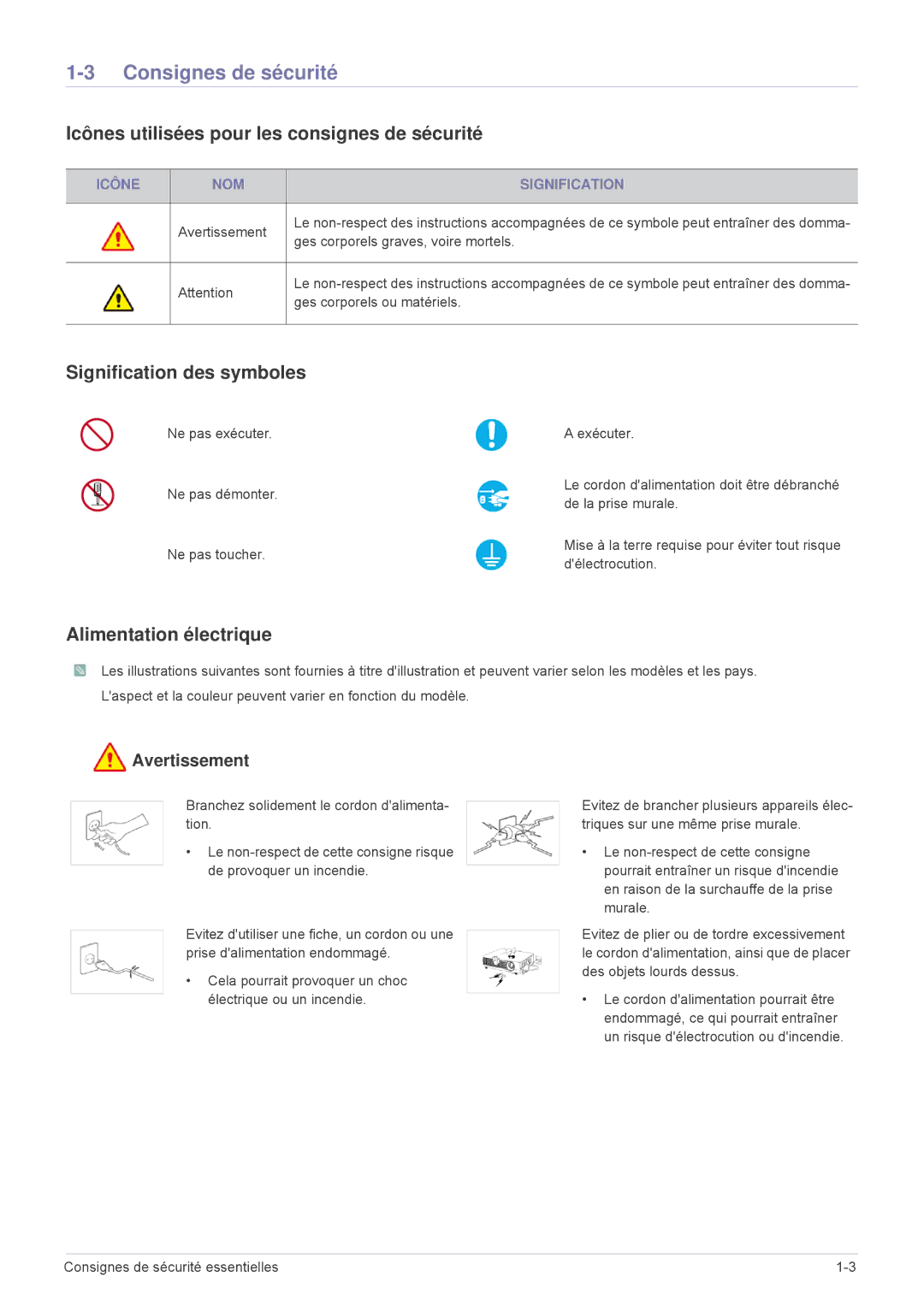 Samsung SP1005XWX/EN Consignes de sécurité, Icônes utilisées pour les consignes de sécurité, Signification des symboles 