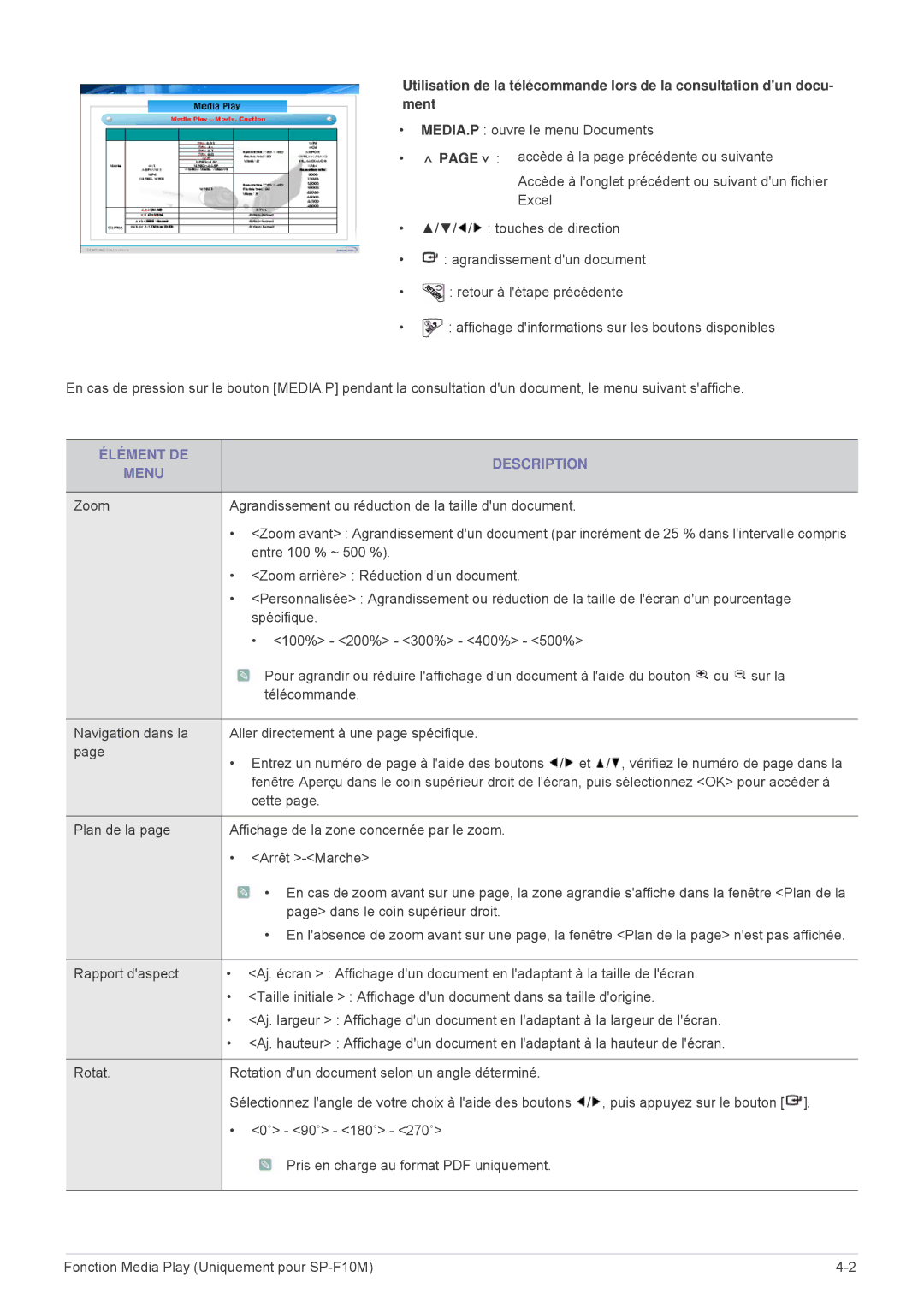 Samsung SP1005XWX/EN, SP1055XWX/EN manual Agrandissement ou réduction de la taille dun document 