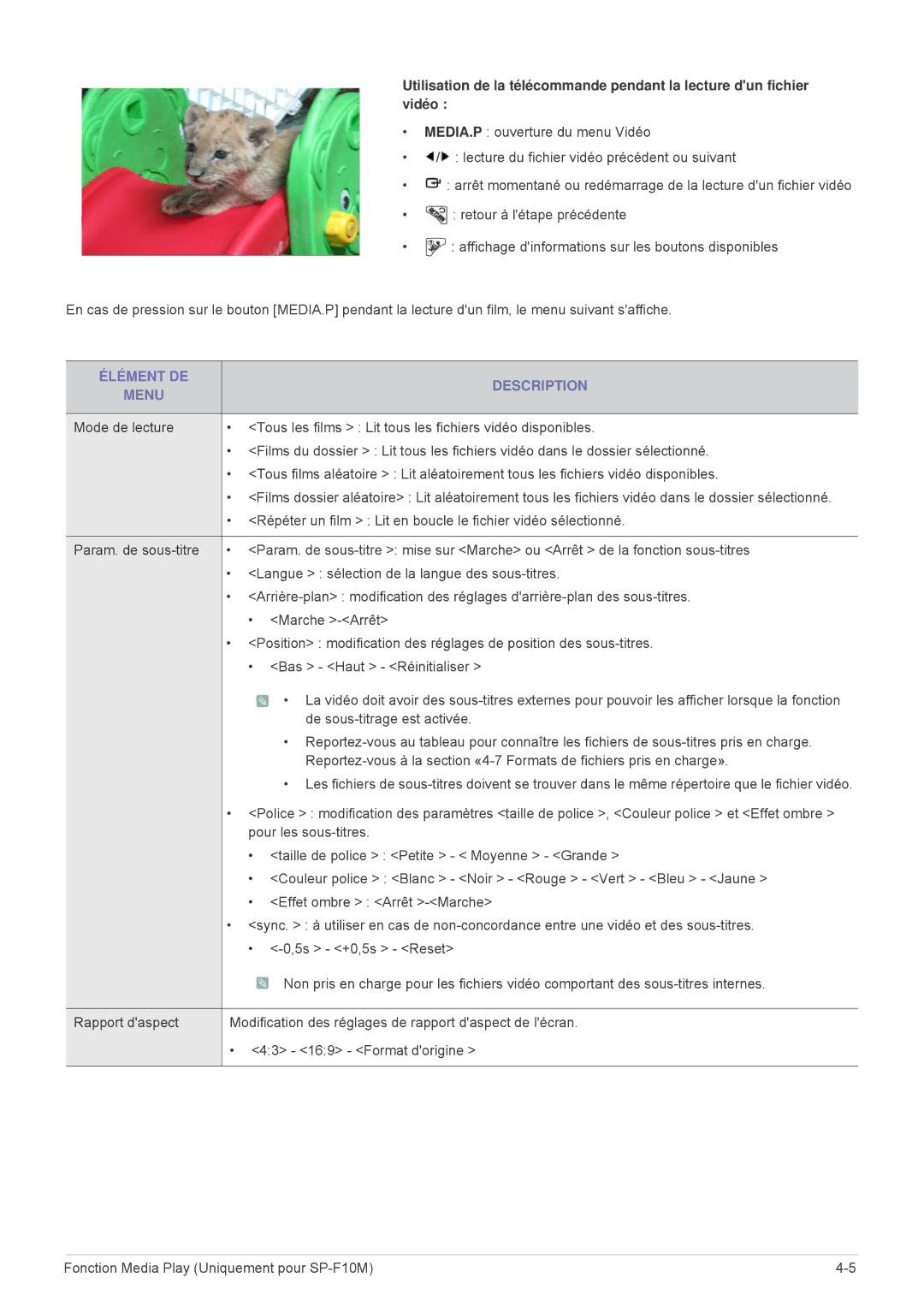 Samsung SP1005XWX/EN, SP1055XWX/EN manual Élément DE Description Menu 