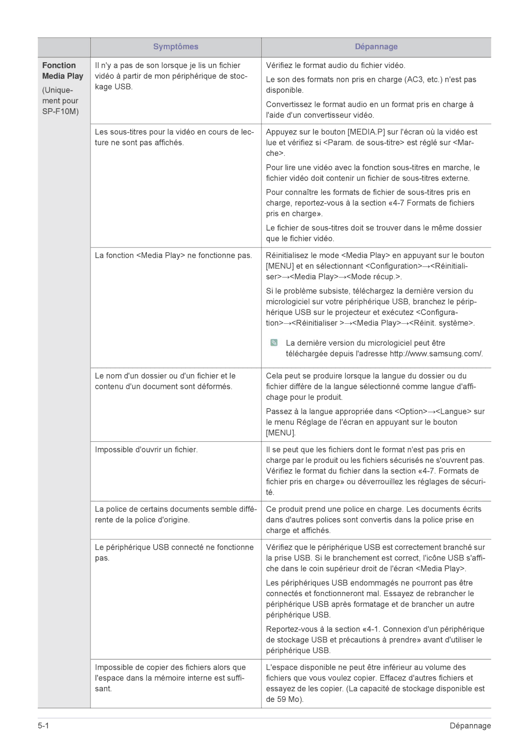 Samsung SP1055XWX/EN, SP1005XWX/EN manual Fonction, Media Play 