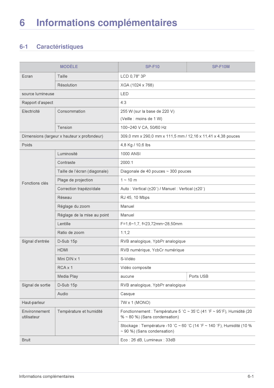 Samsung SP1005XWX/EN, SP1055XWX/EN manual Caractéristiques, Modèle, SP-F10M 