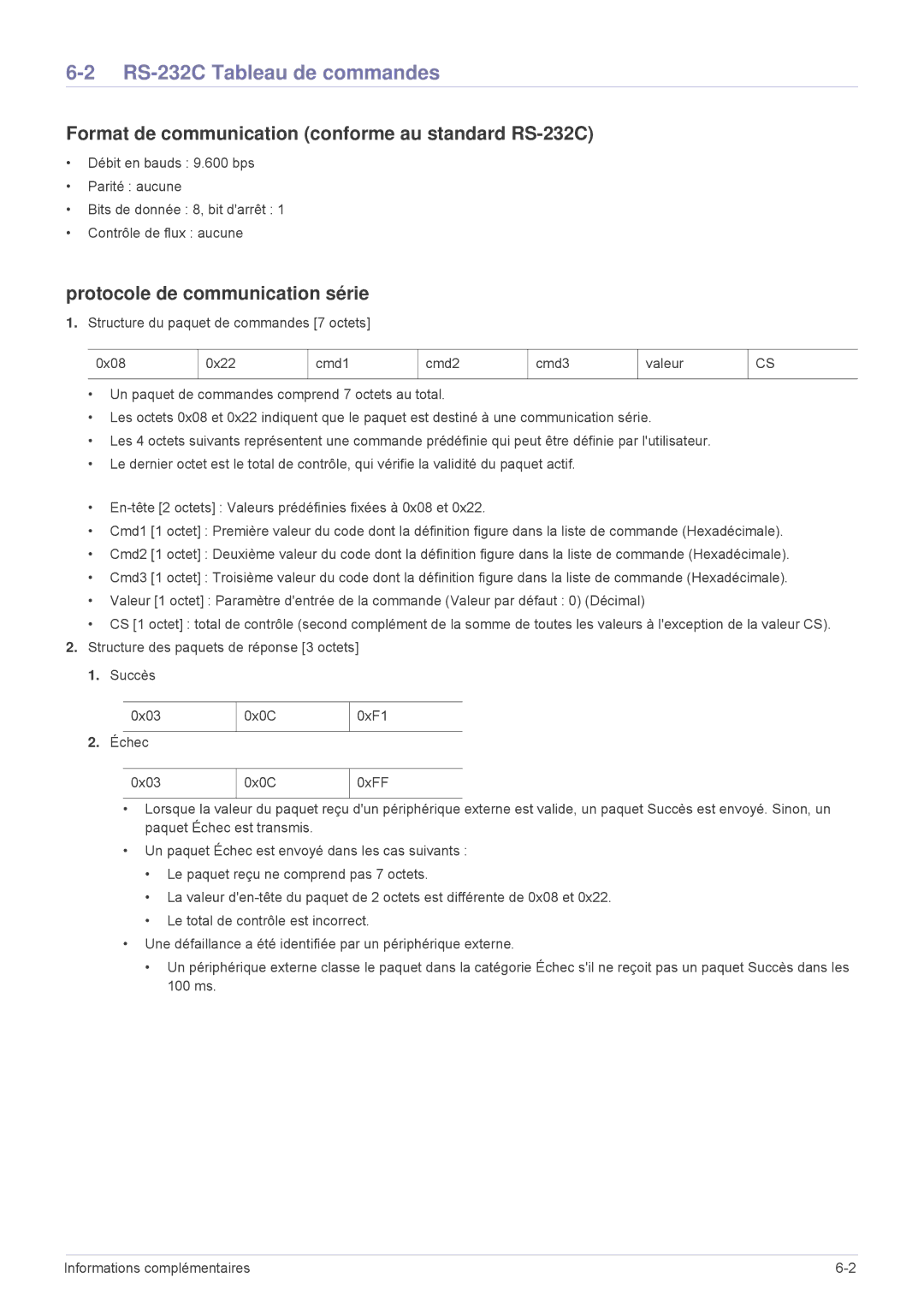 Samsung SP1005XWX/EN, SP1055XWX/EN manual RS-232C Tableau de commandes, Format de communication conforme au standard RS-232C 