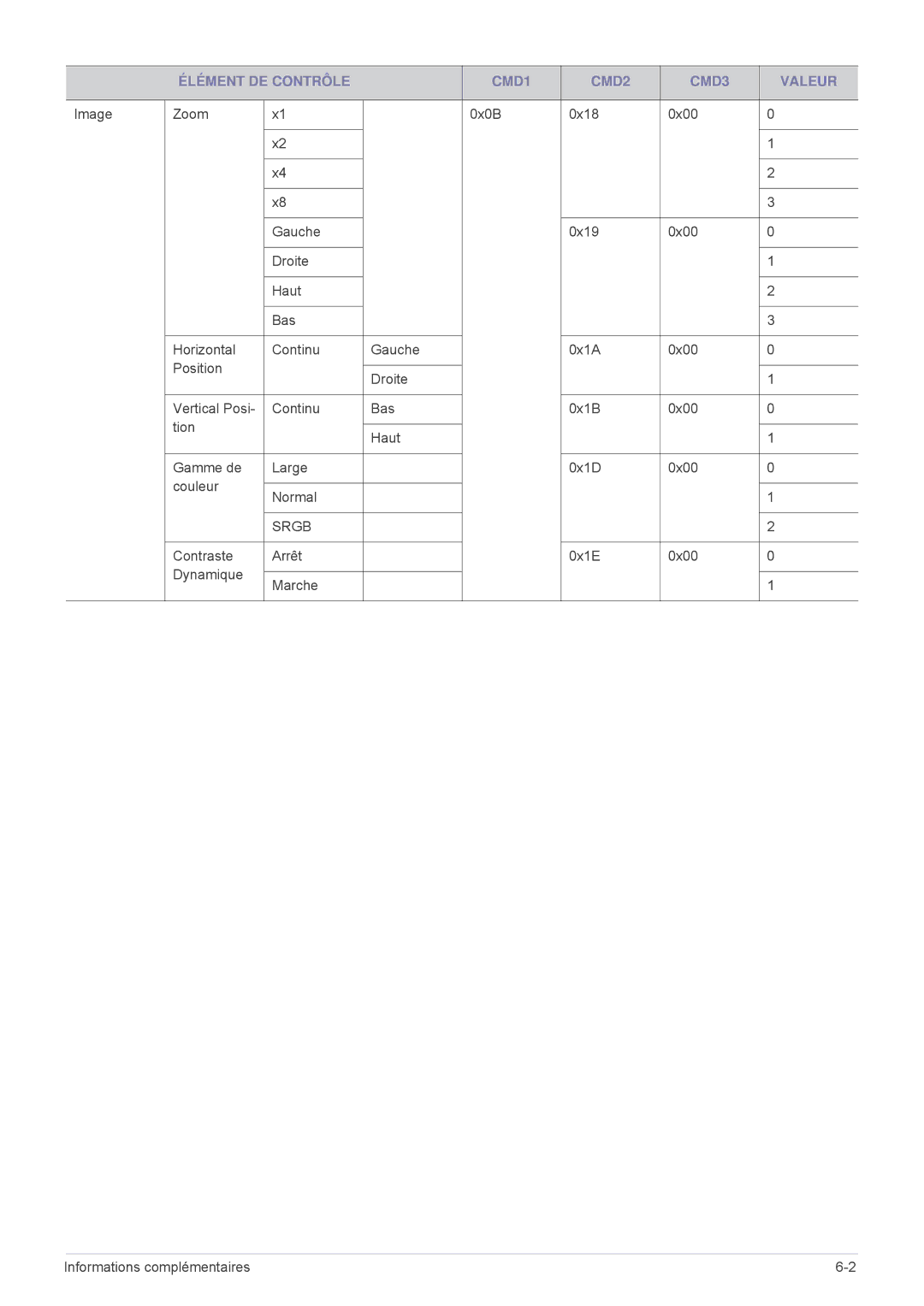 Samsung SP1005XWX/EN, SP1055XWX/EN manual Srgb 