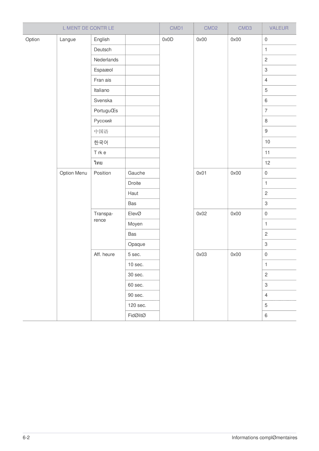 Samsung SP1055XWX/EN, SP1005XWX/EN manual ไทย 