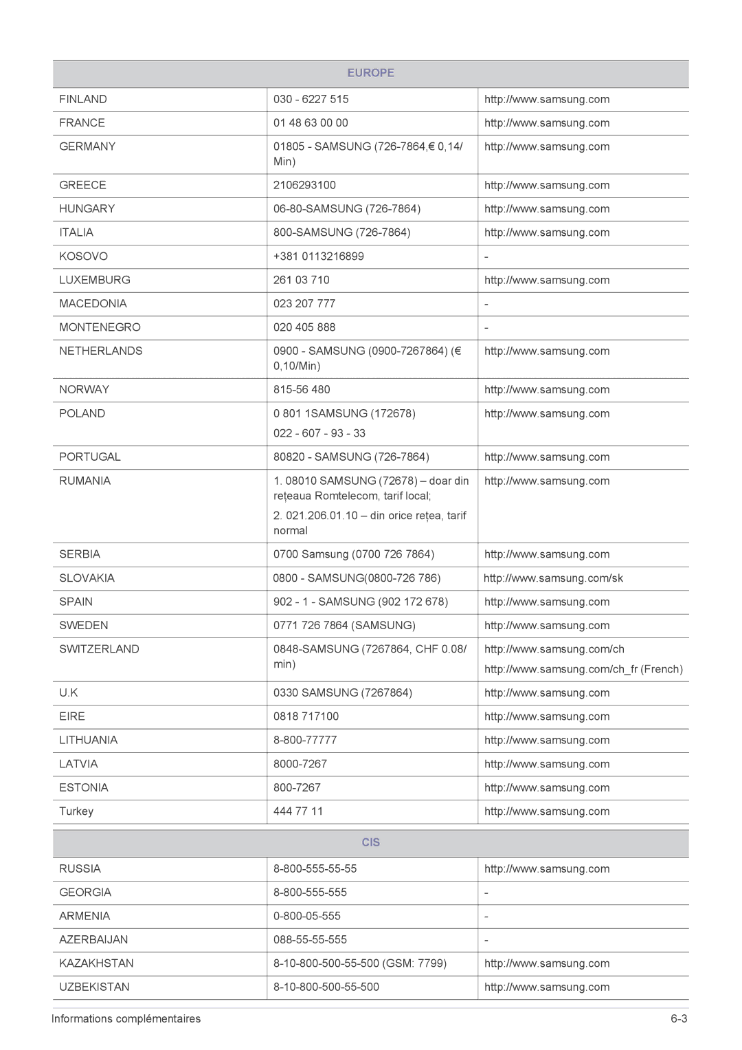 Samsung SP1005XWX/EN, SP1055XWX/EN manual Cis 