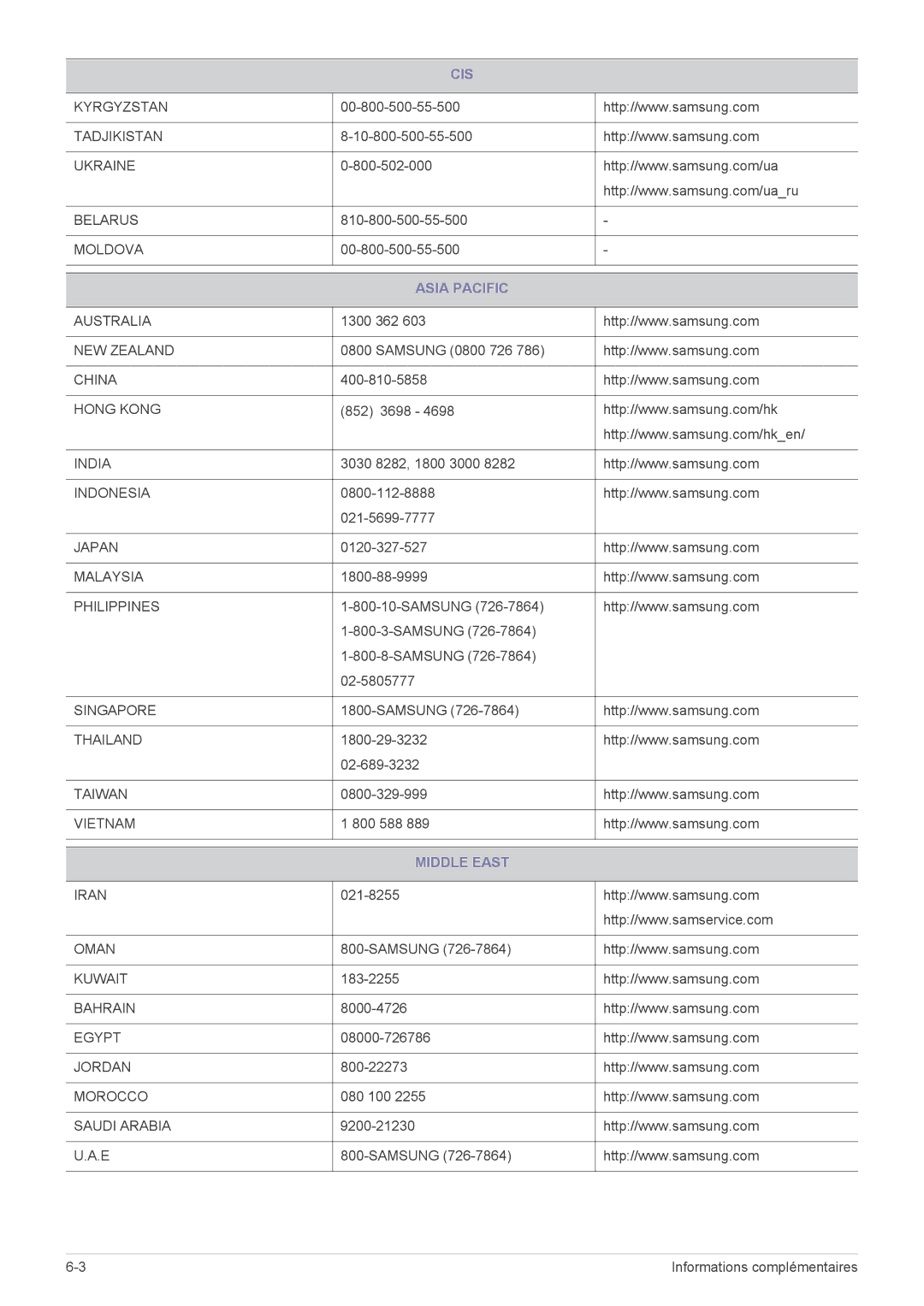 Samsung SP1055XWX/EN, SP1005XWX/EN manual Asia Pacific, Middle East 