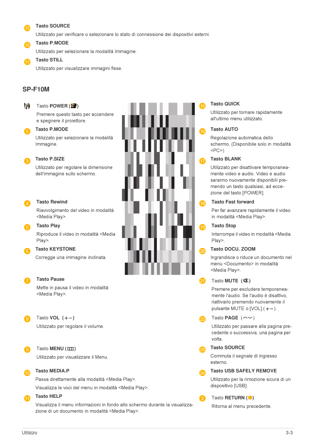 Samsung SP1055XWX/EN manual Tasto P.MODE, Tasto Still, Tasto Rewind, Tasto Play, Tasto Keystone, Tasto Pause, Tasto MEDIA.P 