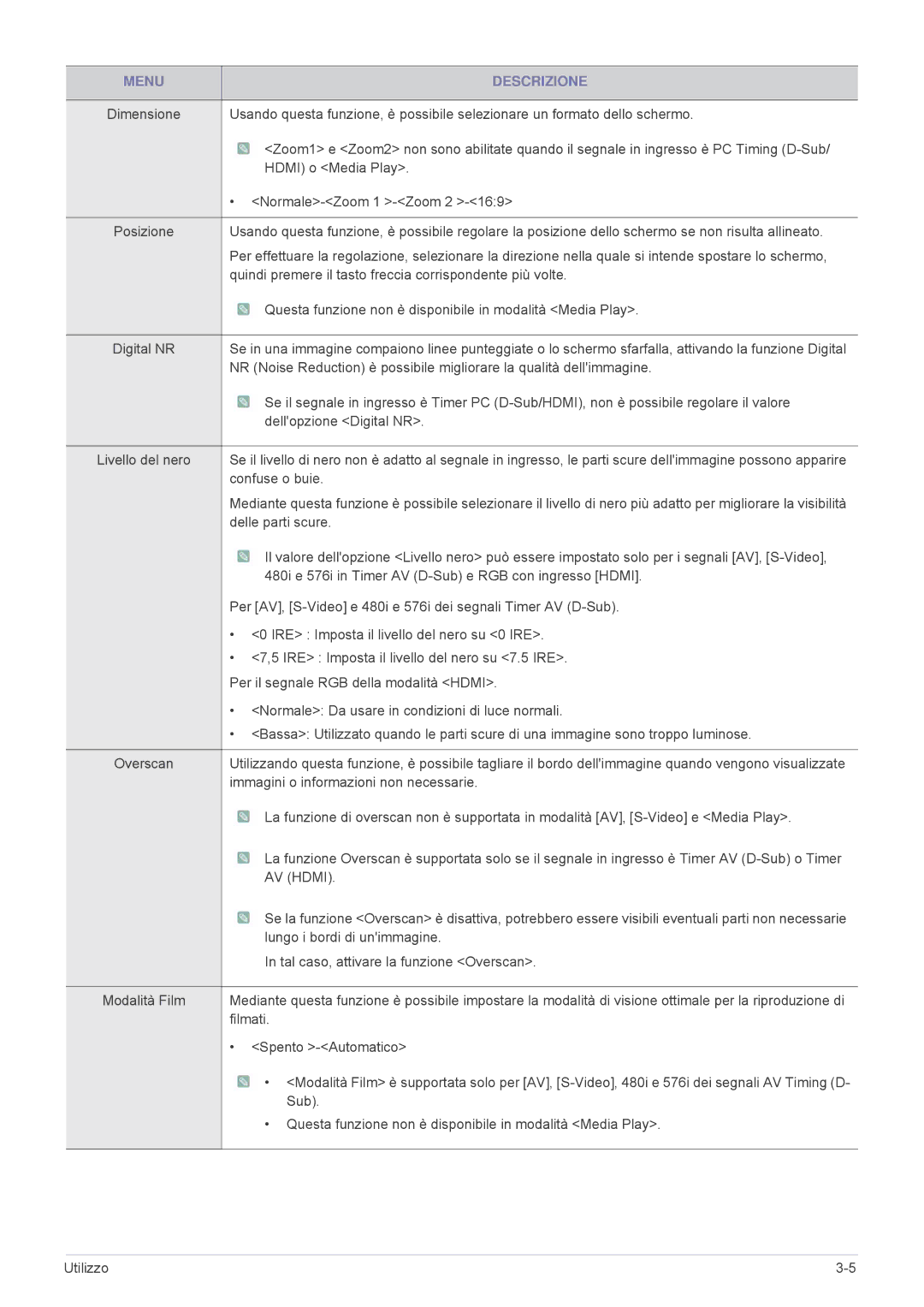 Samsung SP1005XWX/EN Hdmi o Media Play, Normale-Zoom 1 -Zoom 2, Quindi premere il tasto freccia corrispondente più volte 