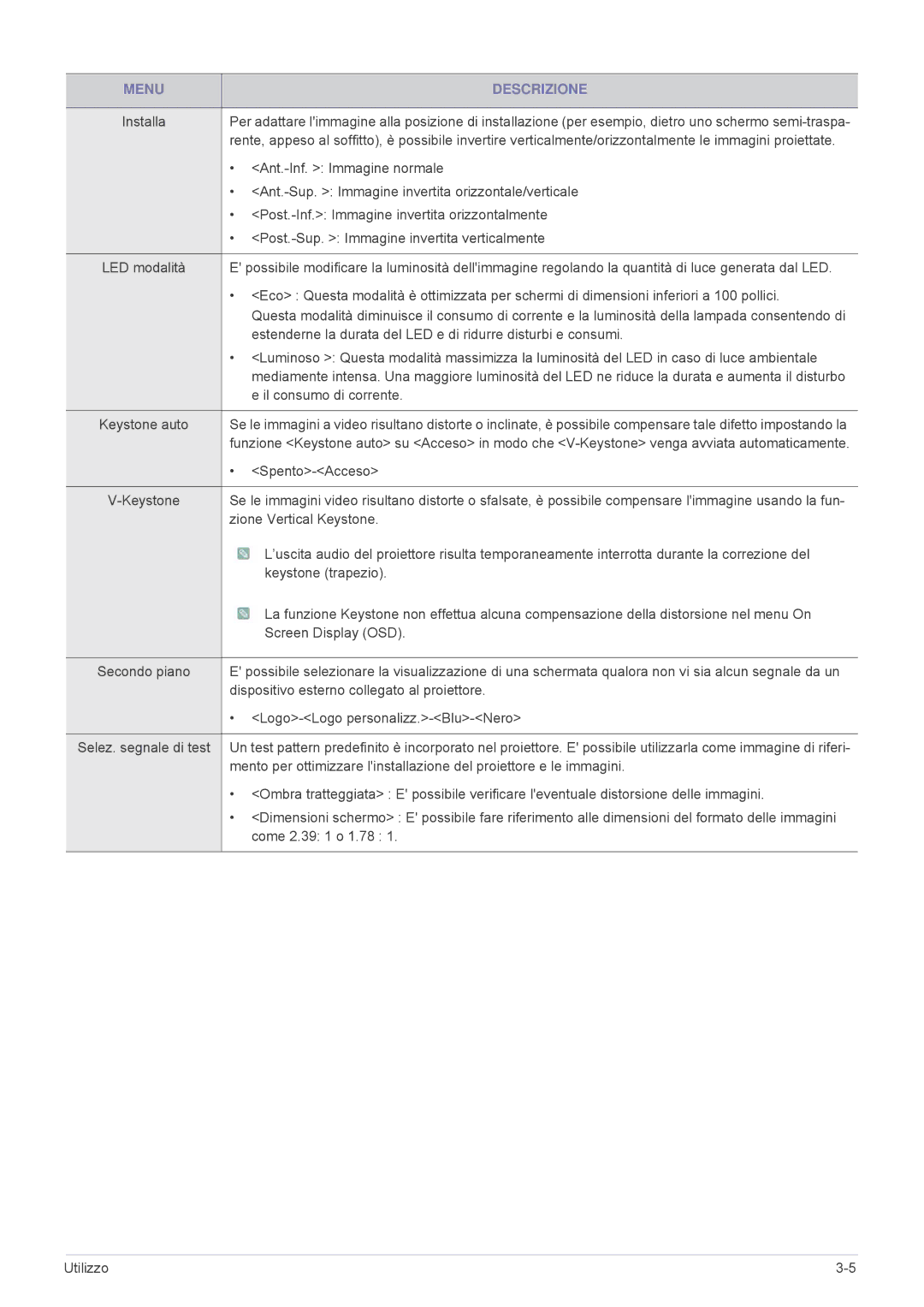 Samsung SP1005XWX/EN manual Ant.-Inf. Immagine normale, Ant.-Sup. Immagine invertita orizzontale/verticale, Spento-Acceso 