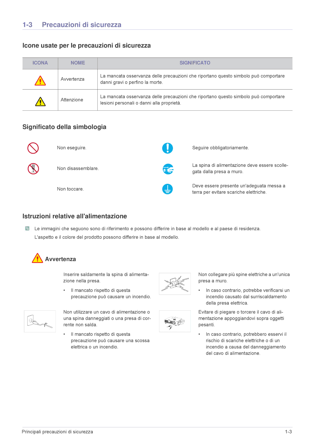 Samsung SP1005XWX/EN Precauzioni di sicurezza, Icone usate per le precauzioni di sicurezza, Significato della simbologia 