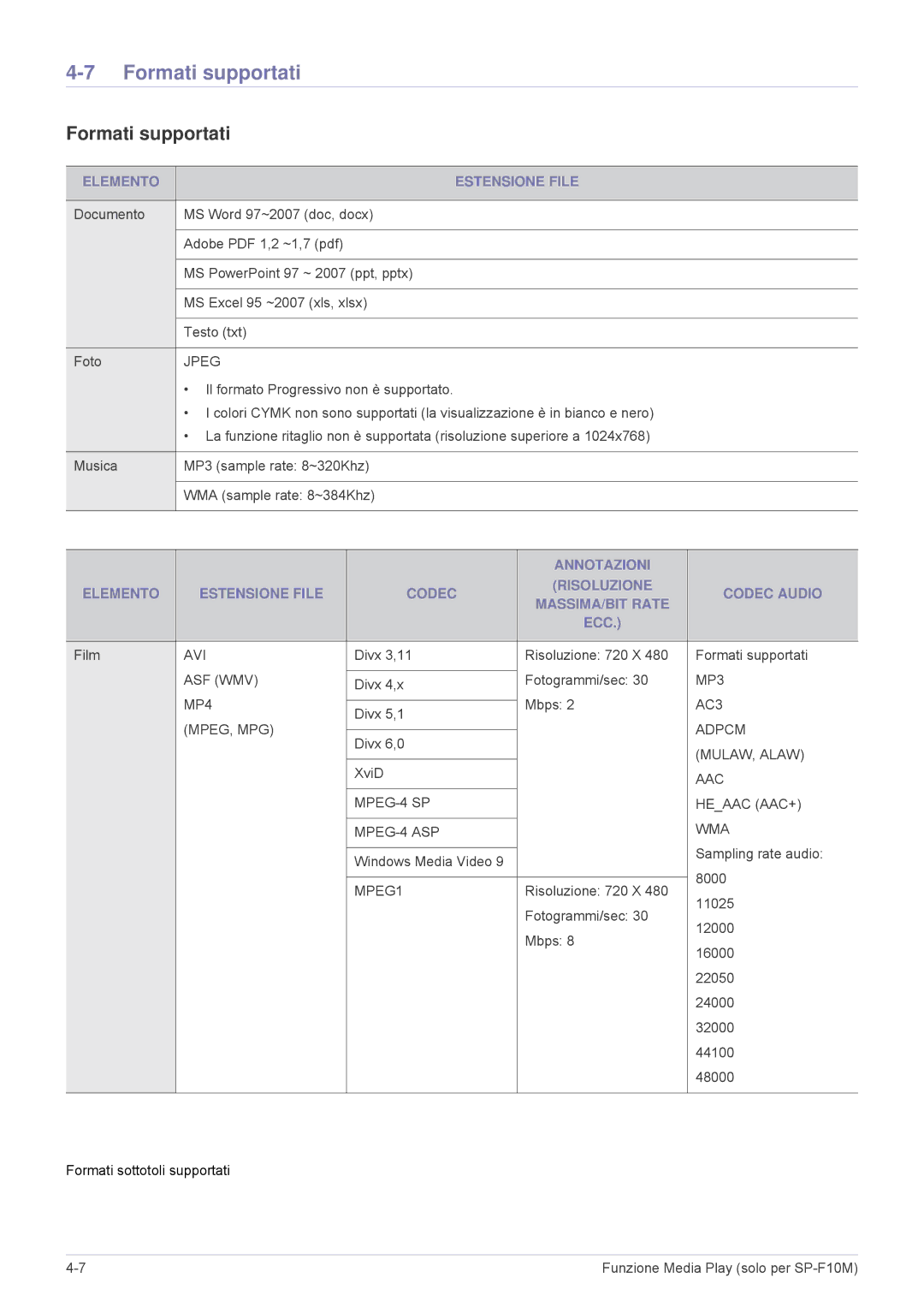 Samsung SP1055XWX/EN, SP1005XWX/EN manual Formati supportati, Elemento Estensione File 