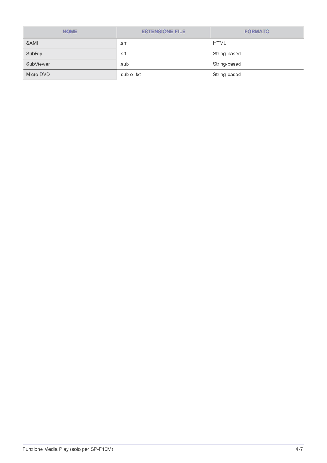 Samsung SP1005XWX/EN, SP1055XWX/EN manual Nome Estensione File Formato, Smi 