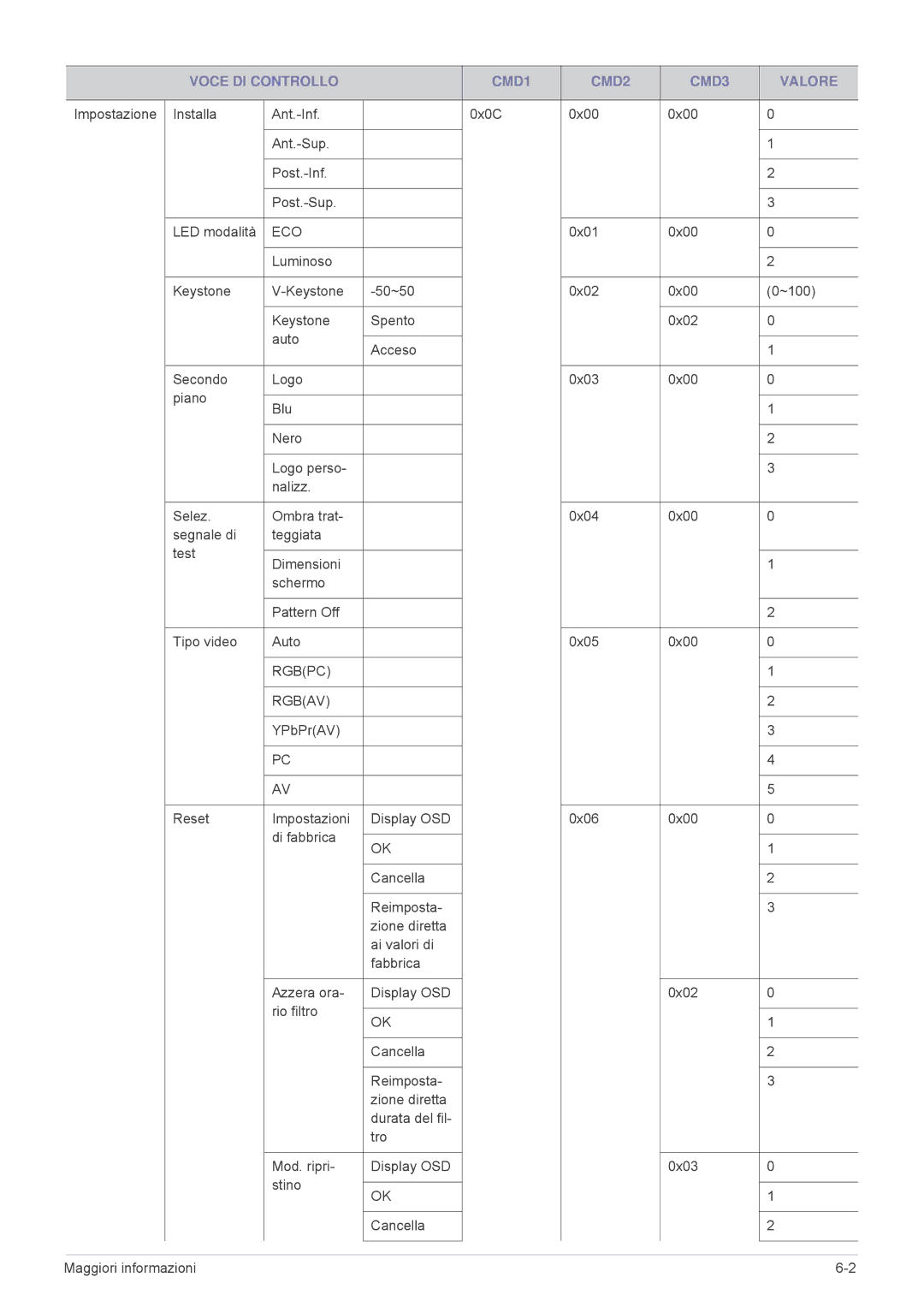 Samsung SP1005XWX/EN, SP1055XWX/EN manual Eco 