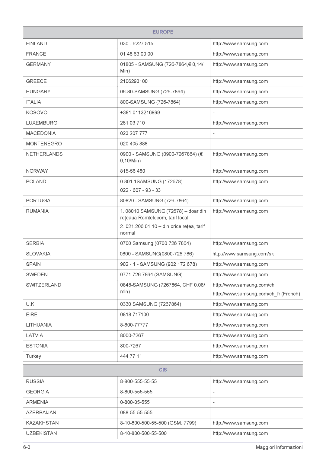 Samsung SP1055XWX/EN, SP1005XWX/EN manual Cis 