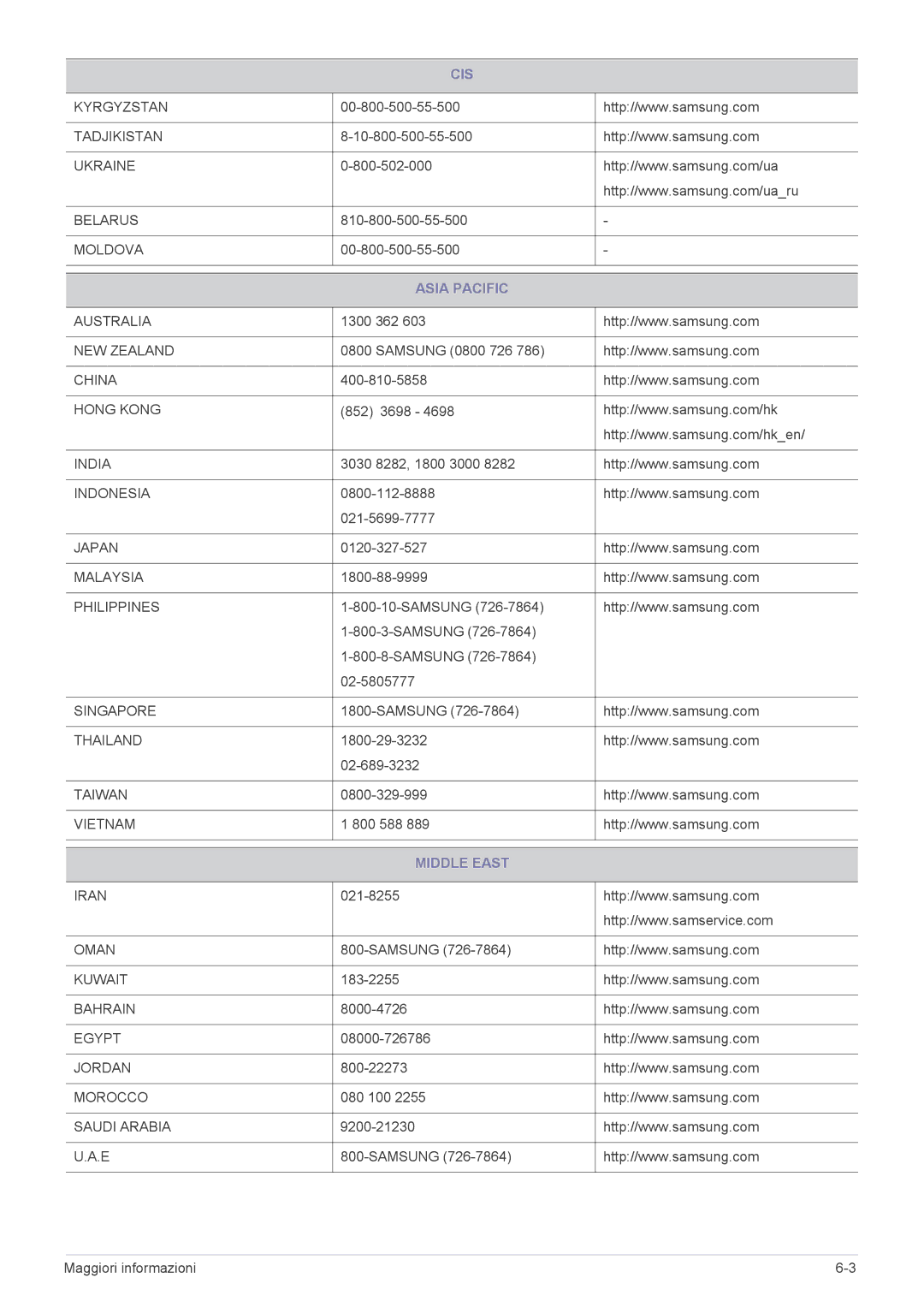 Samsung SP1005XWX/EN, SP1055XWX/EN manual Asia Pacific, Middle East 