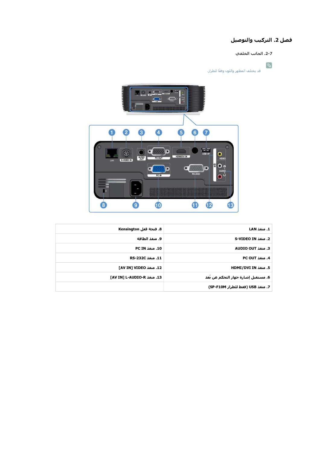 Samsung SP1005XWX/EN, SP1055XWX/EN manual ﻲﻔﻠﺨﻟا ﺐﻧﺎﺠﻟا 