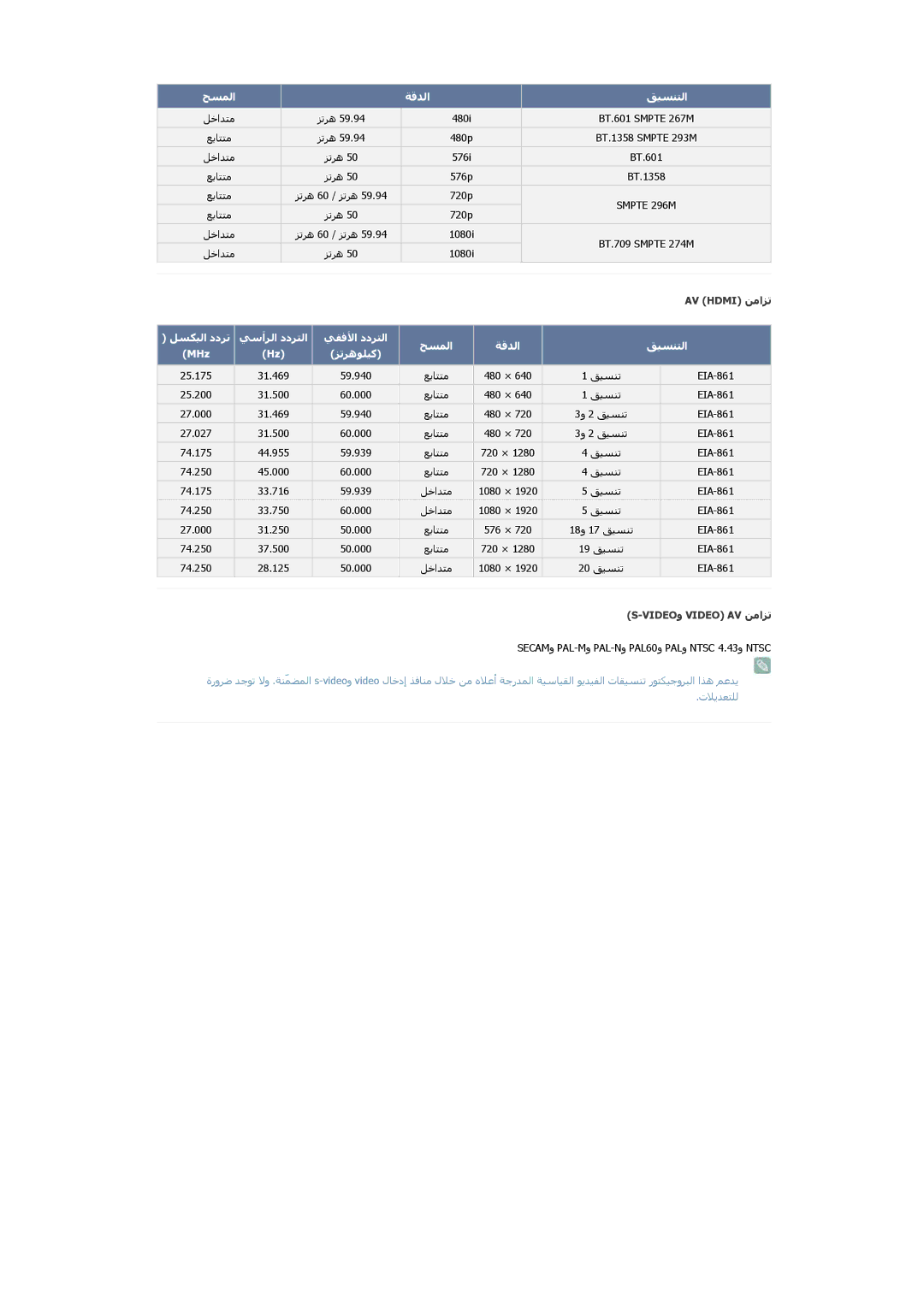 Samsung SP1005XWX/EN, SP1055XWX/EN manual ﺰﺗﺮه 480i, ﺰﺗﺮه 576i, ﺰﺗﺮه 60 / ﺰﺗﺮه, EIA-861, 1080 