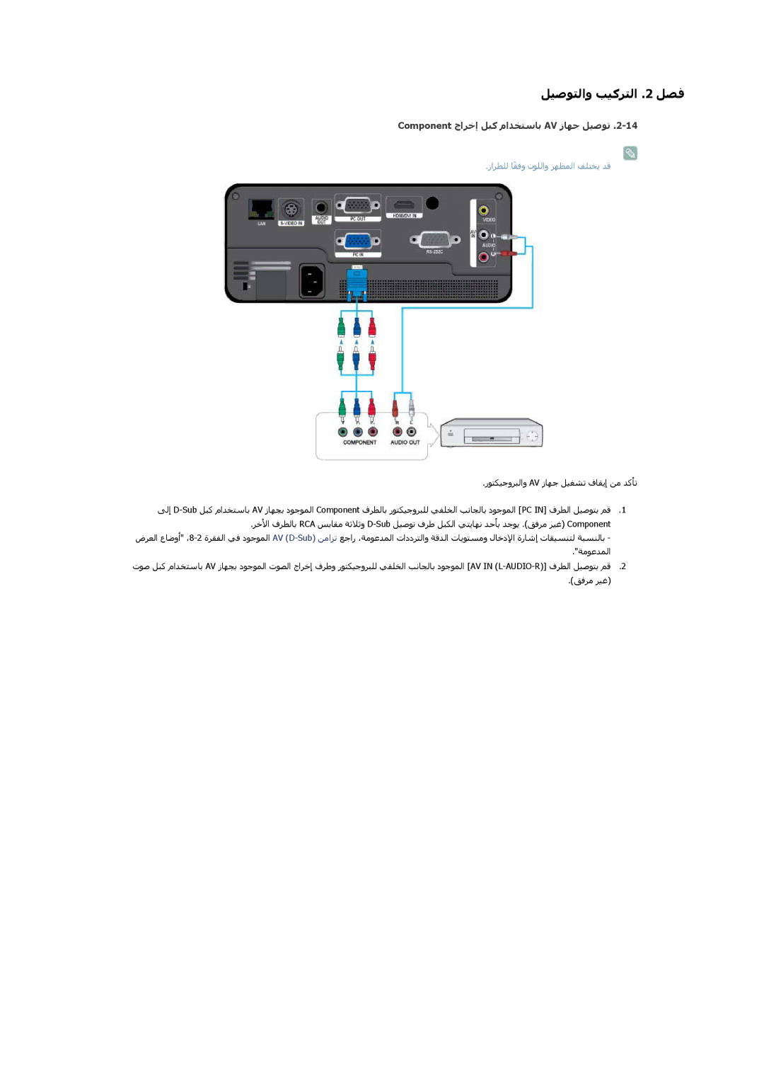 Samsung SP1055XWX/EN, SP1005XWX/EN manual Component جاﺮﺧإ ﻞﺒآ ماﺪﺨﺘﺳﺎﺑ AV زﺎﻬﺟ ﻞﻴﺻﻮﺗ, ﻖﻓﺮﻣ ﺮﻴﻏ 