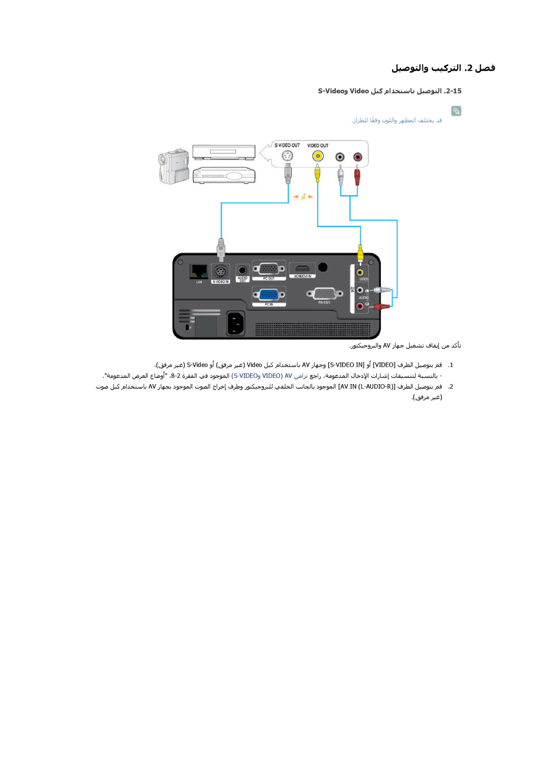 Samsung SP1005XWX/EN, SP1055XWX/EN manual Videoو Video ﻞﺒآ ماﺪﺨﺘﺳﺎﺑ ﻞﻴﺻﻮﺘﻟا 